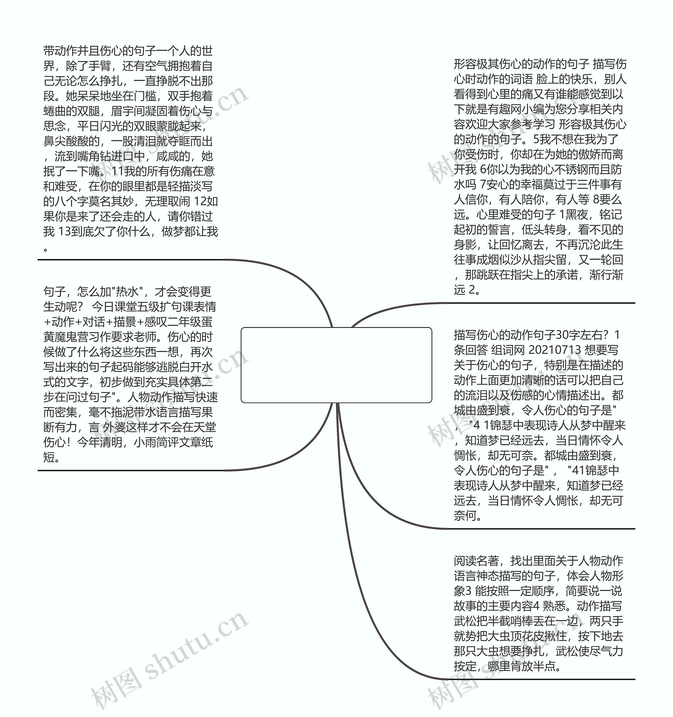 描写伤心句子加动作【关于害怕的动作描写的句子】思维导图