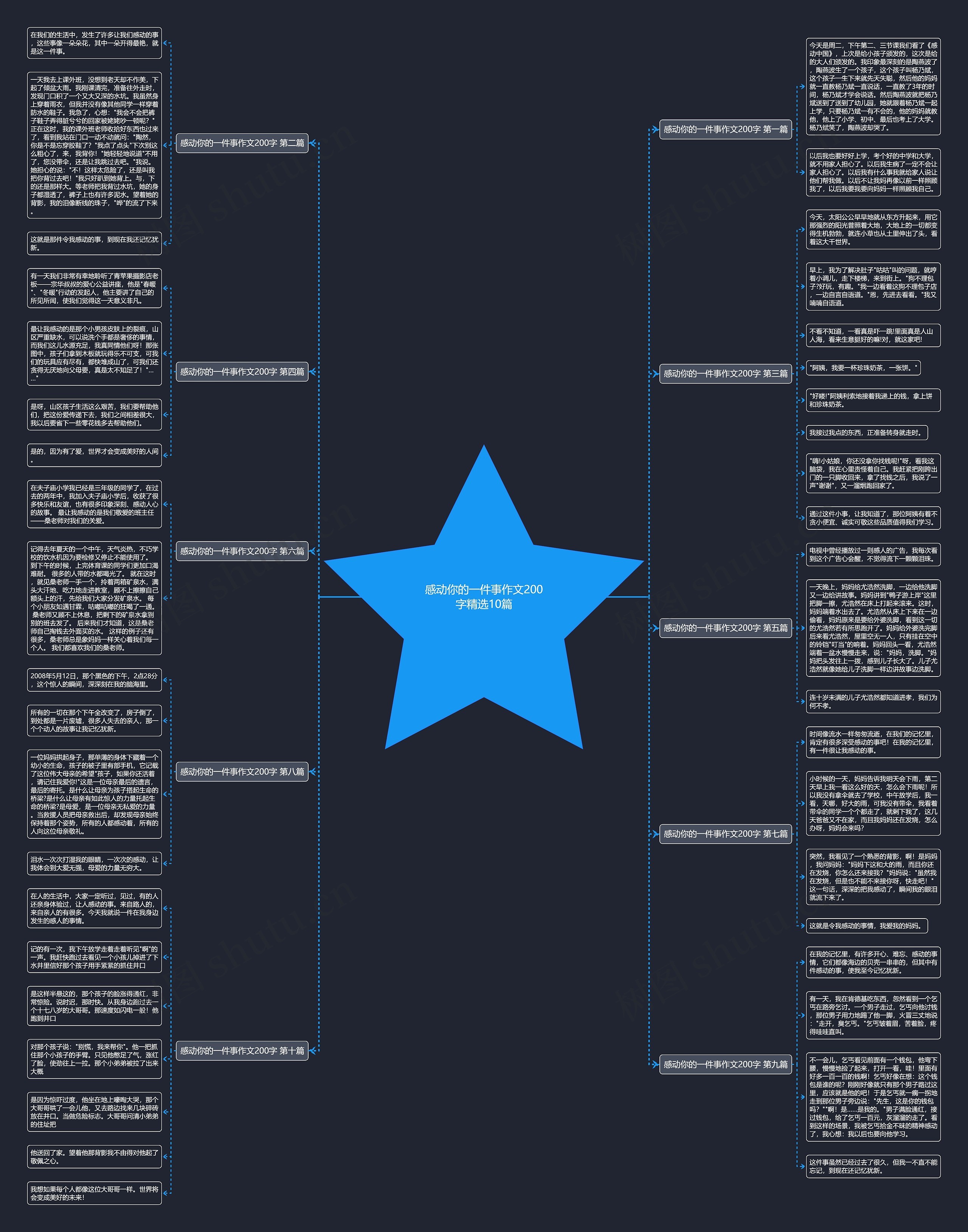 感动你的一件事作文200字精选10篇思维导图