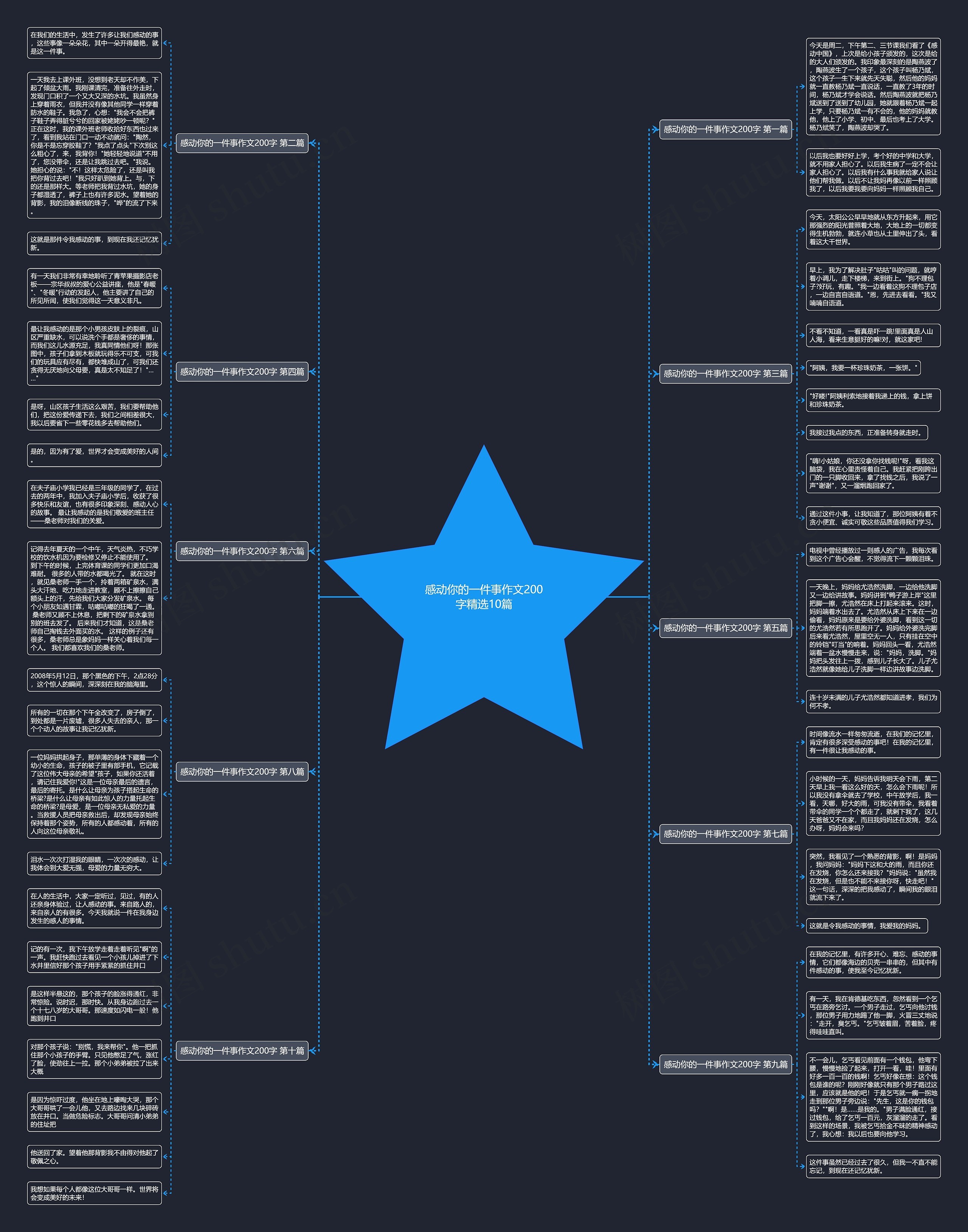 感动你的一件事作文200字精选10篇 感动你的一件事作文200字精选10篇