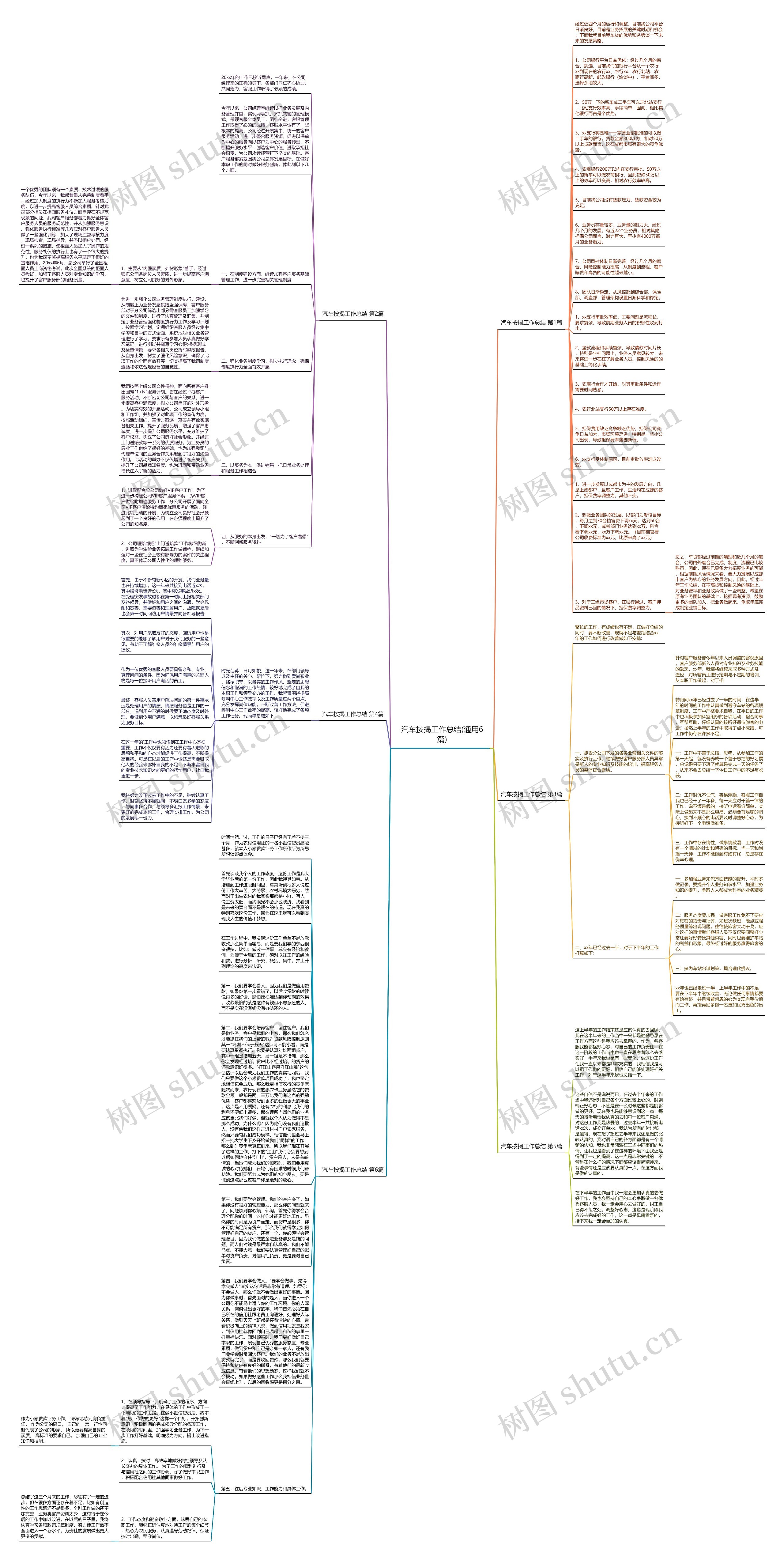 汽车按揭工作总结(通用6篇)思维导图