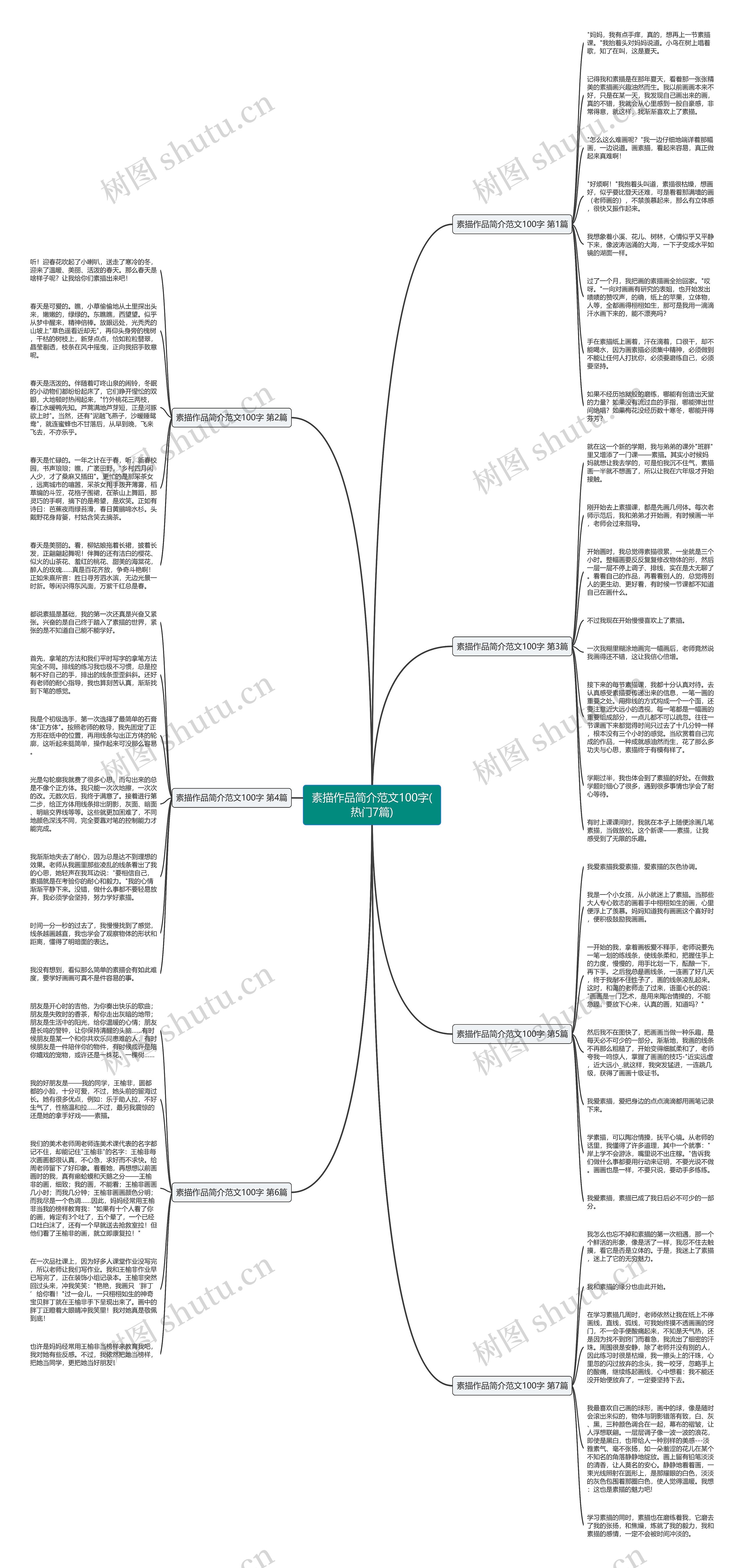 素描作品简介范文100字(热门7篇)思维导图