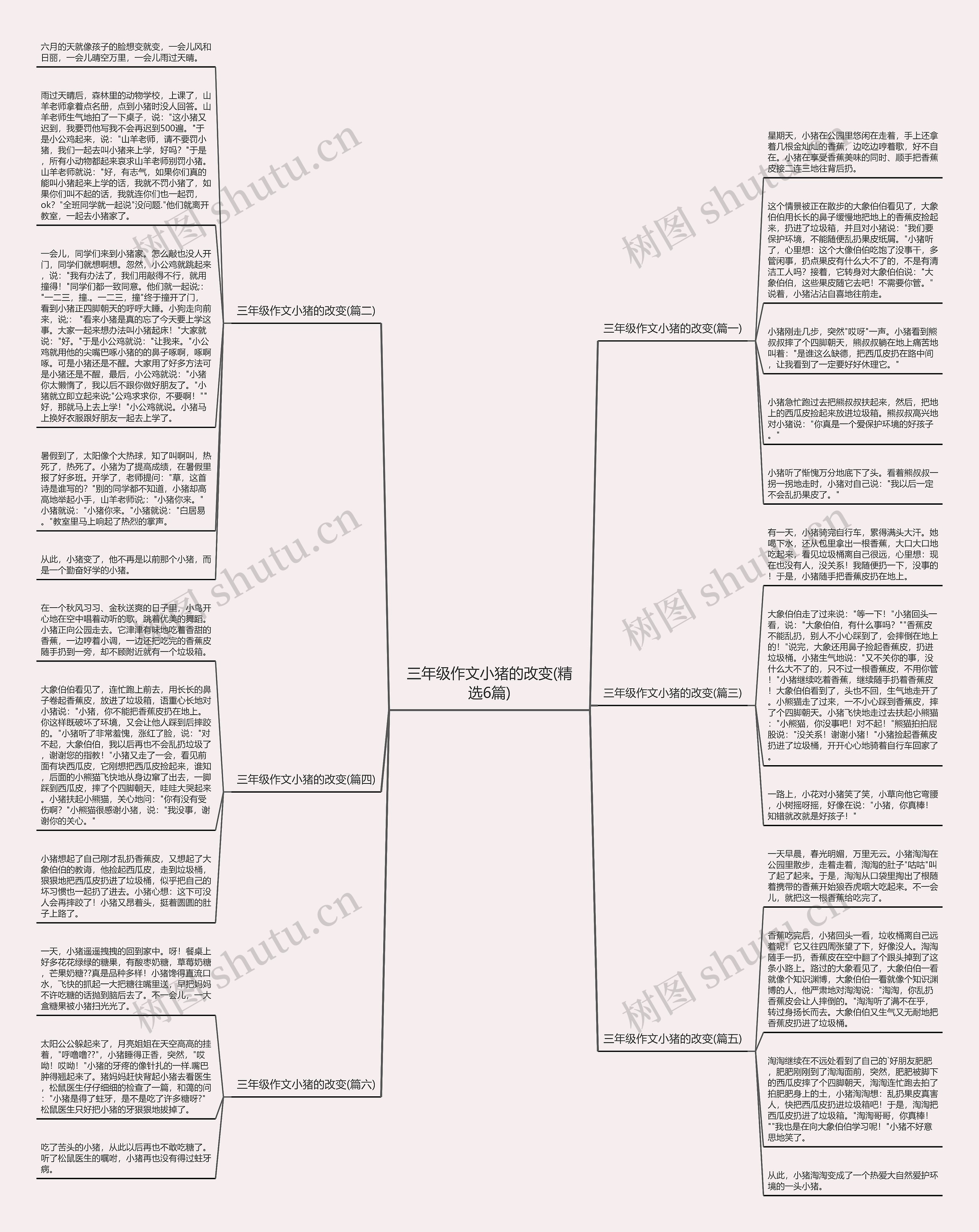 三年级作文小猪的改变(精选6篇)思维导图