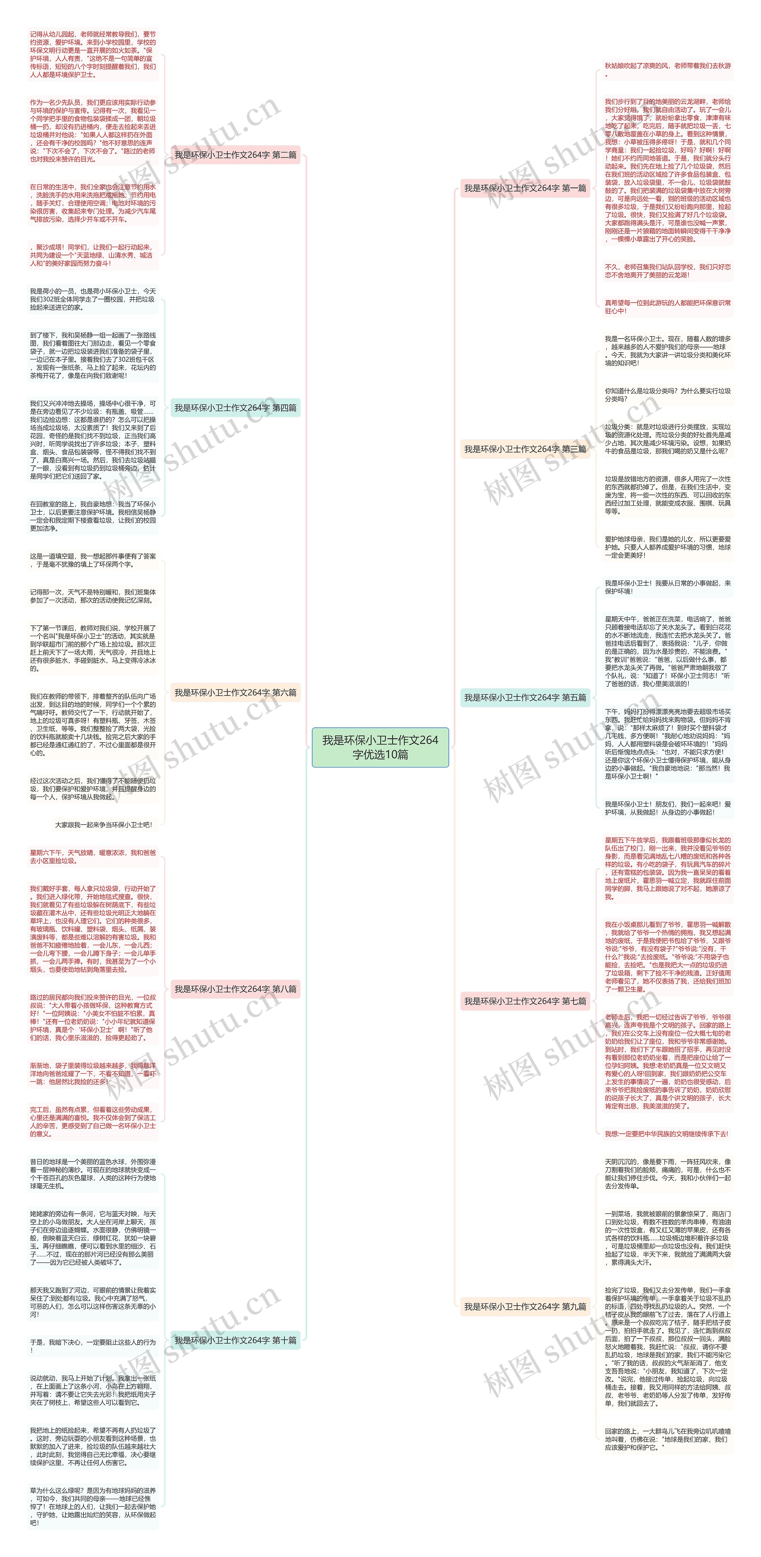 我是环保小卫士作文264字优选10篇思维导图