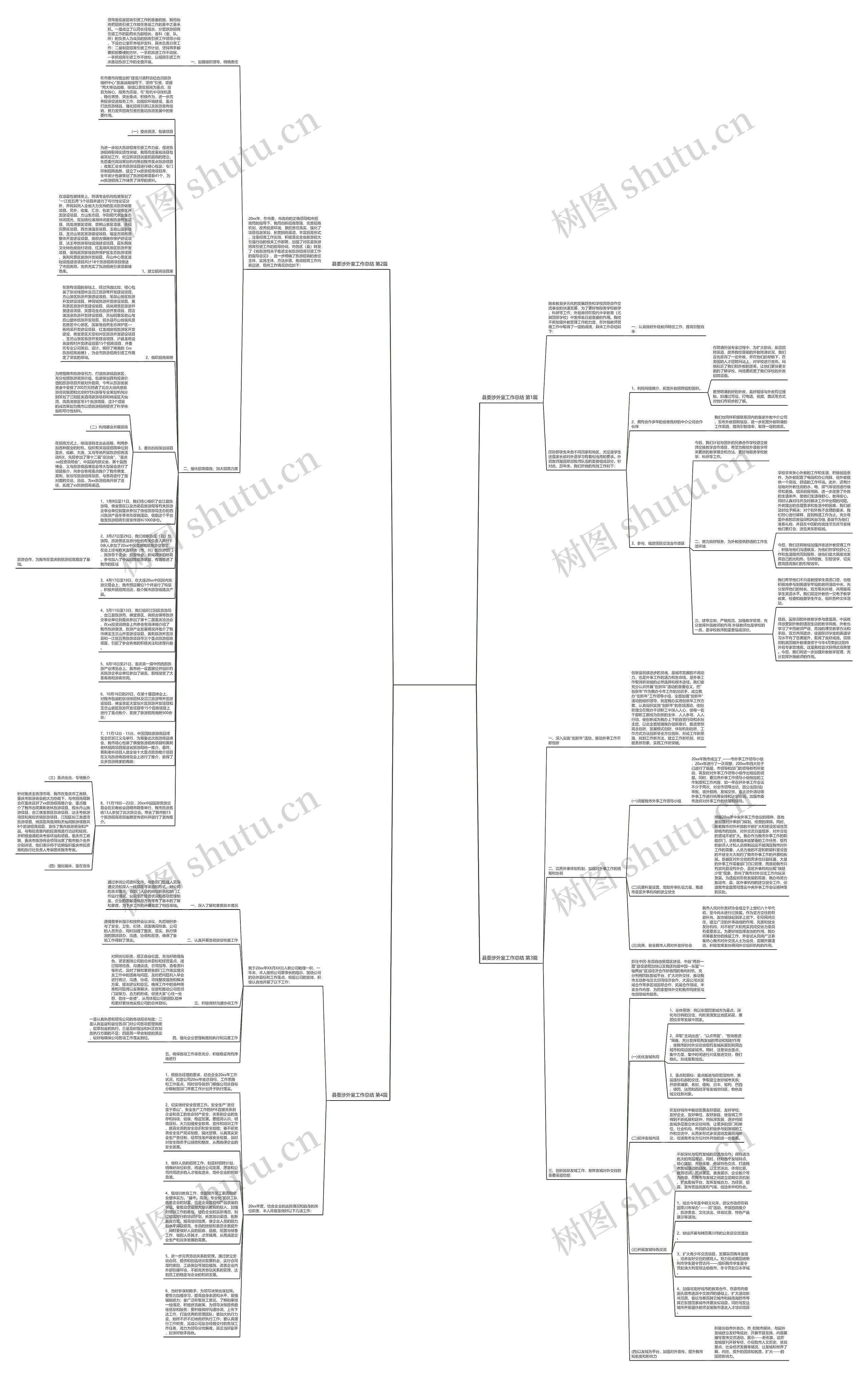 县委涉外室工作总结(4篇)思维导图