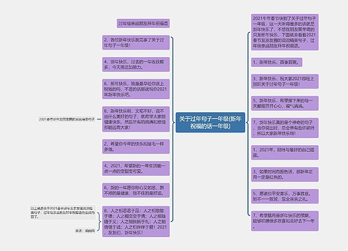 关于过年句子一年级(新年祝福的话一年级)