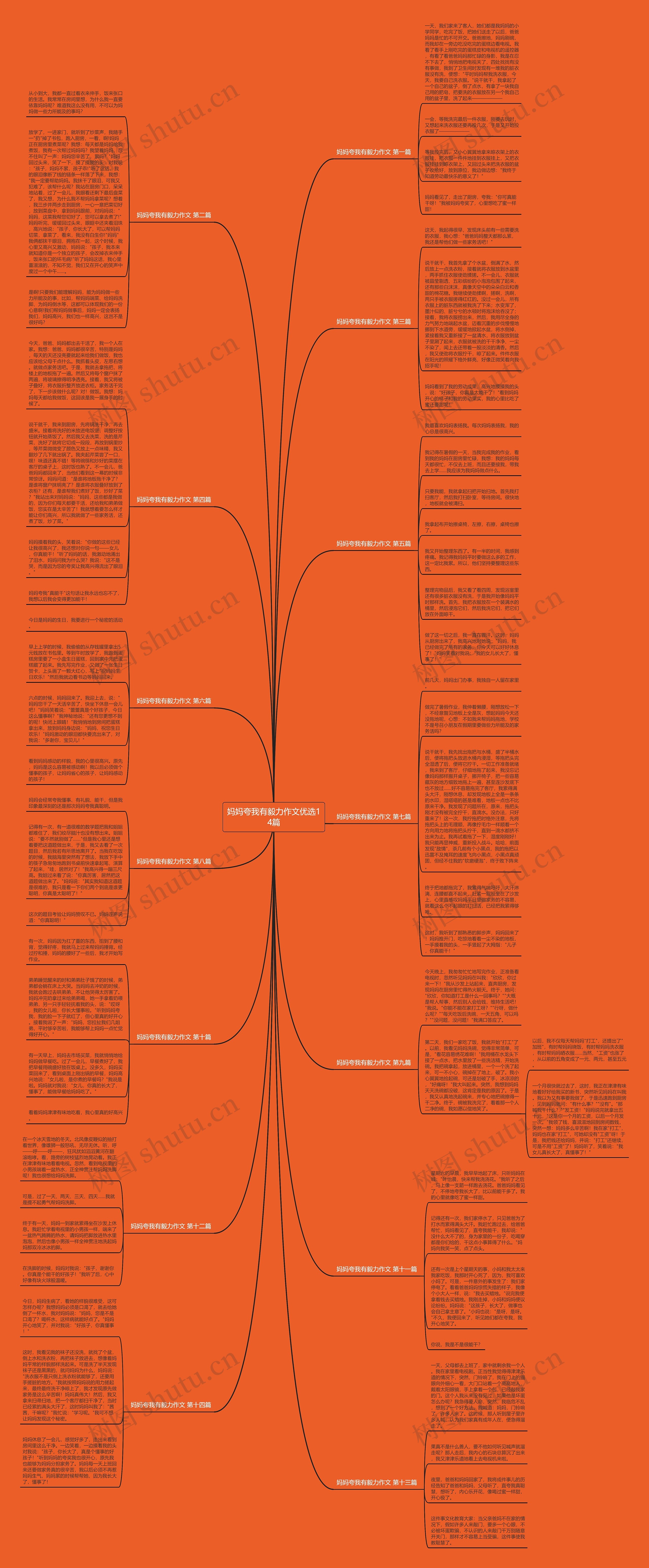 妈妈夸我有毅力作文优选14篇思维导图