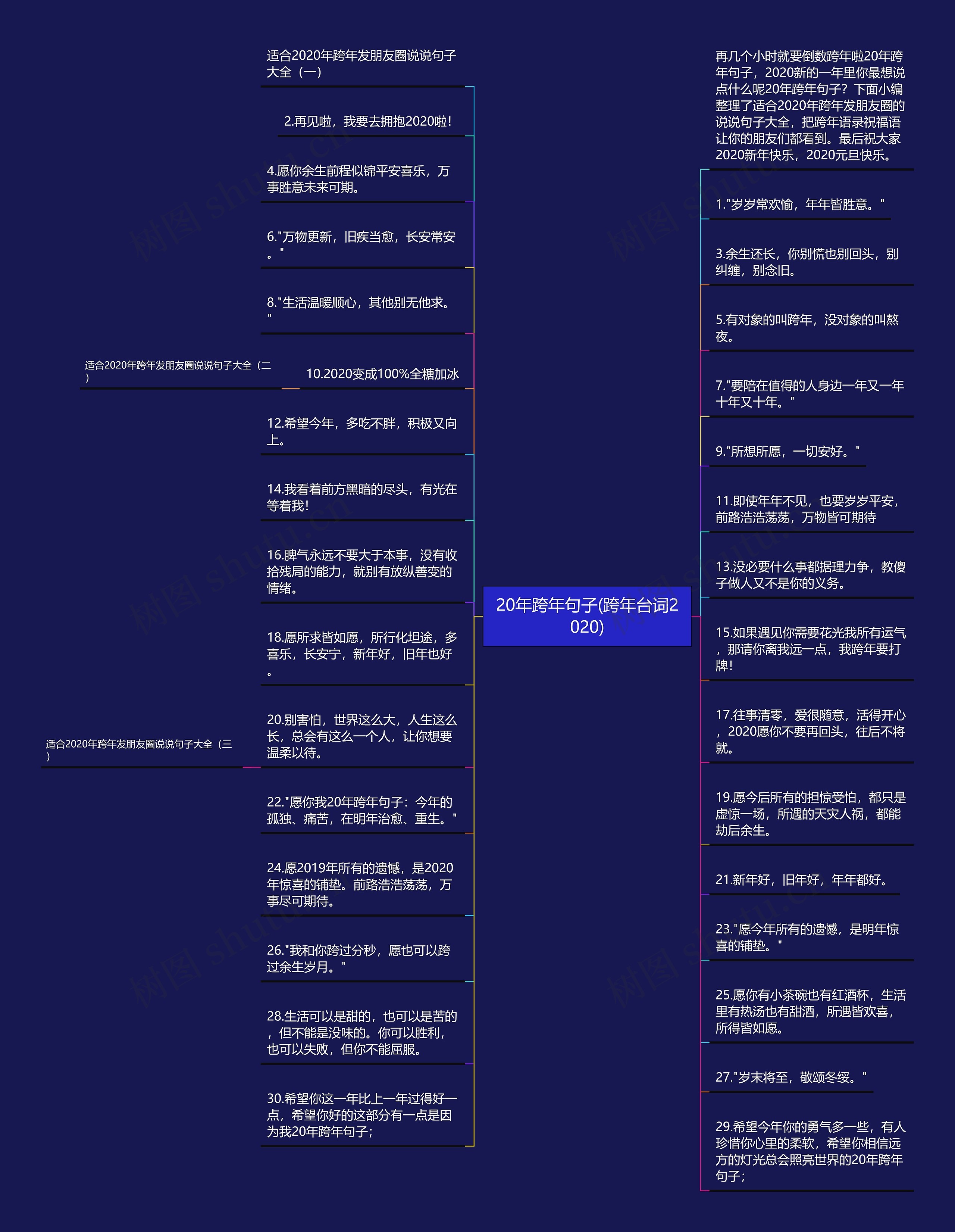 20年跨年句子(跨年台词2020)
