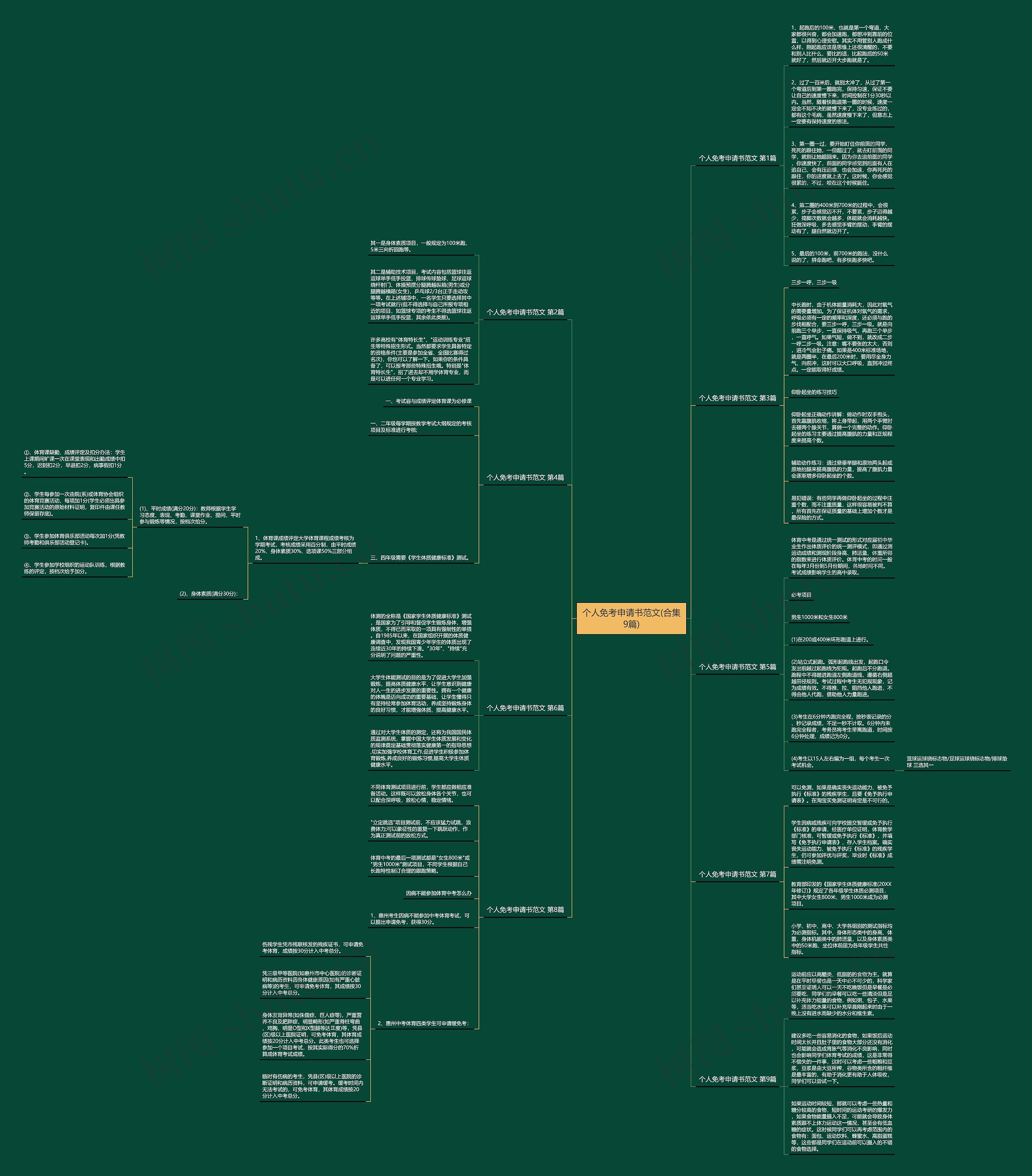 个人免考申请书范文(合集9篇)思维导图