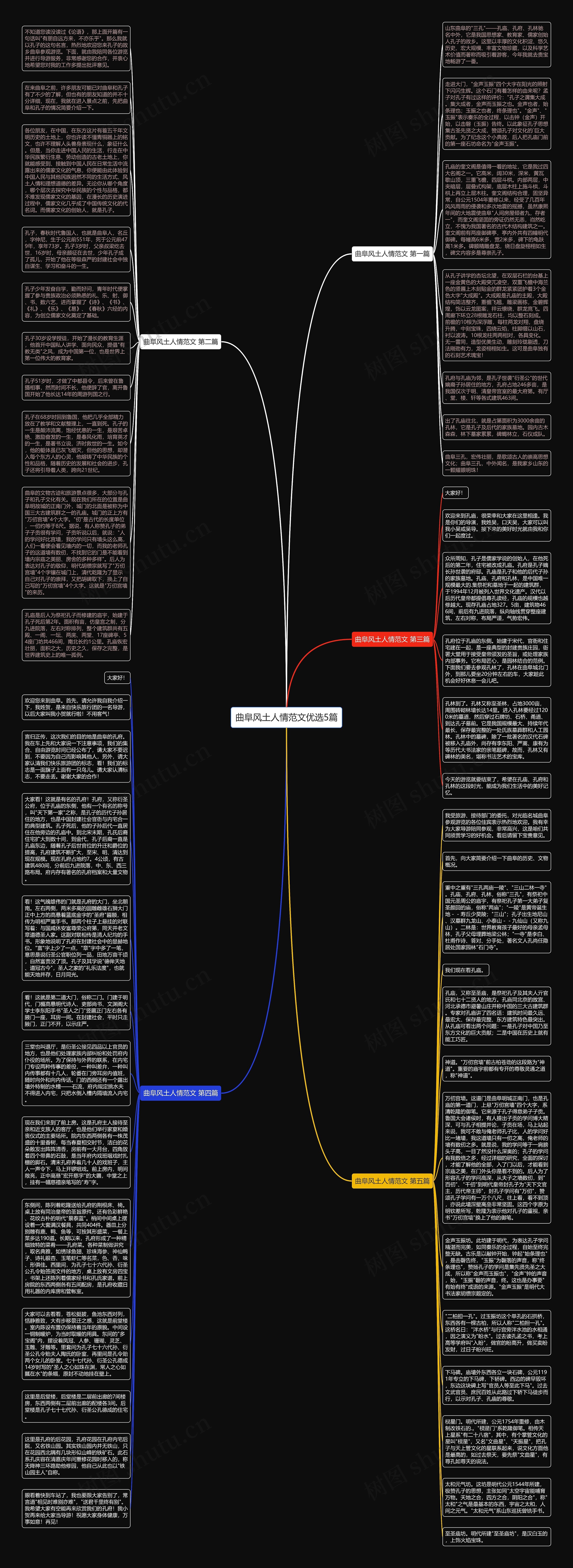 曲阜风土人情范文优选5篇思维导图
