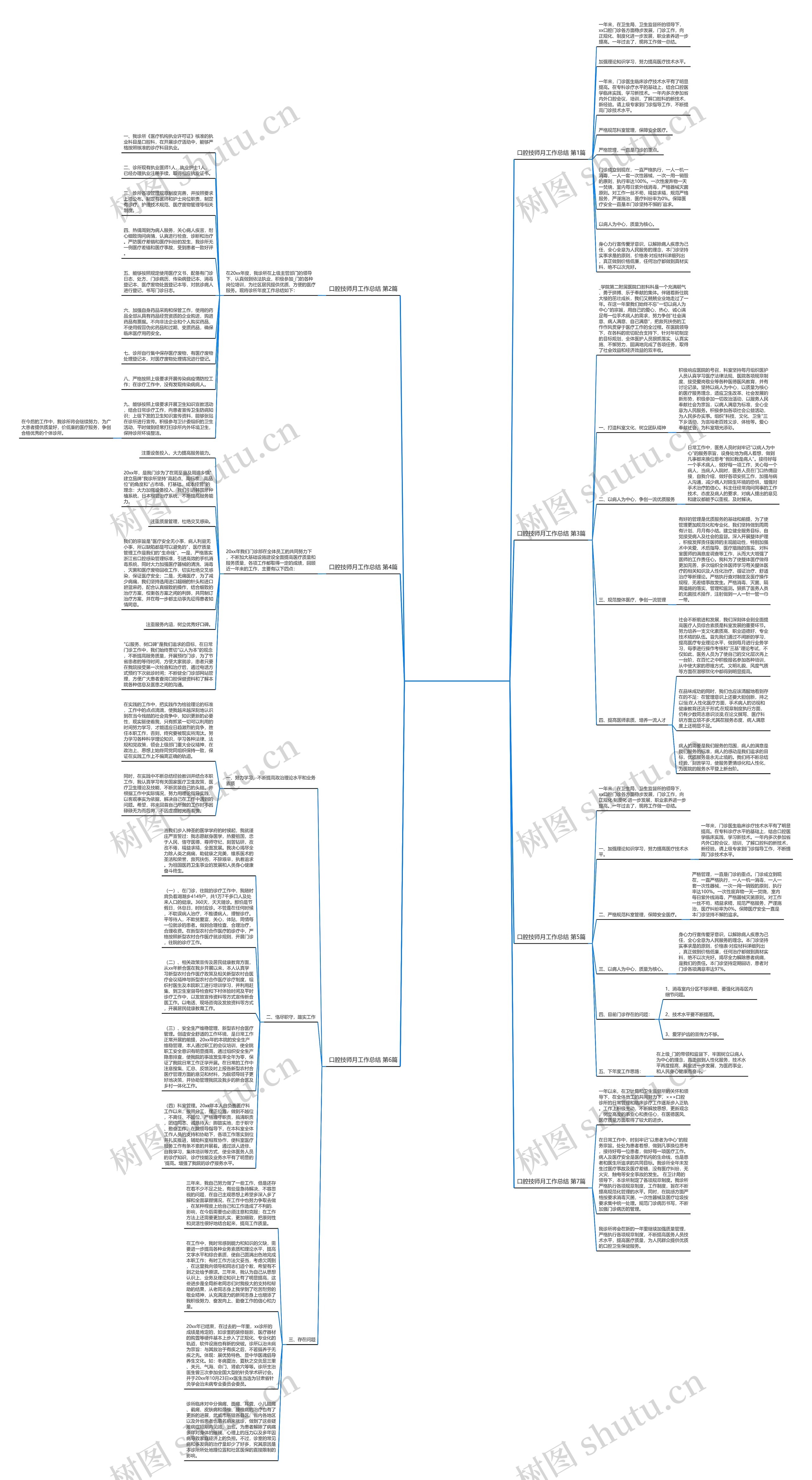 口腔技师月工作总结(优选7篇)思维导图