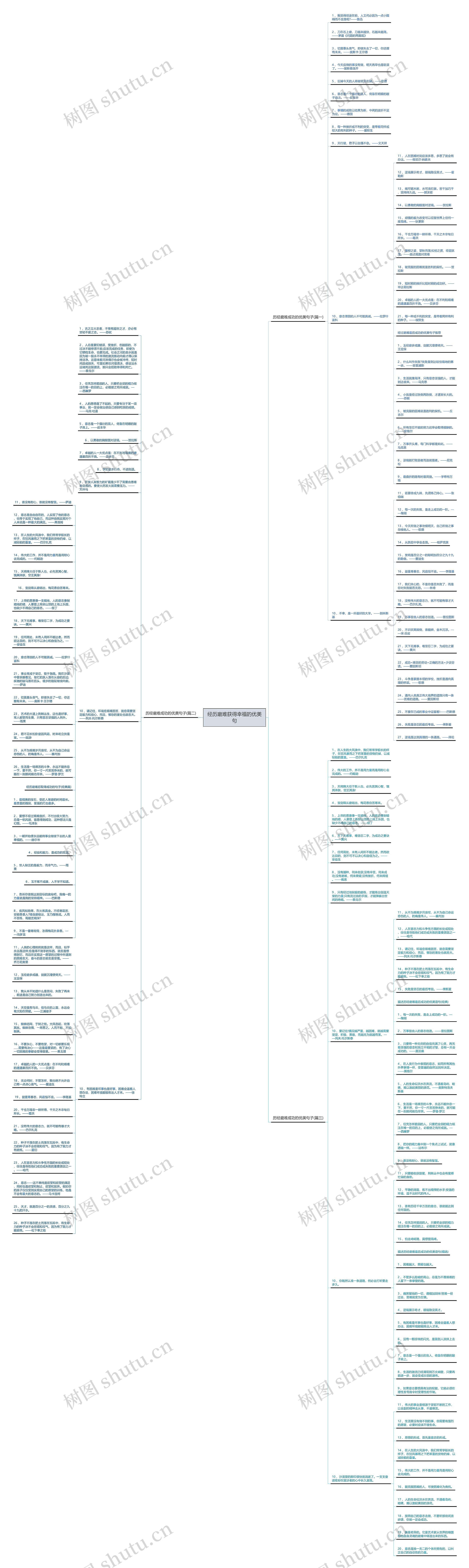 经历磨难获得幸福的优美句思维导图