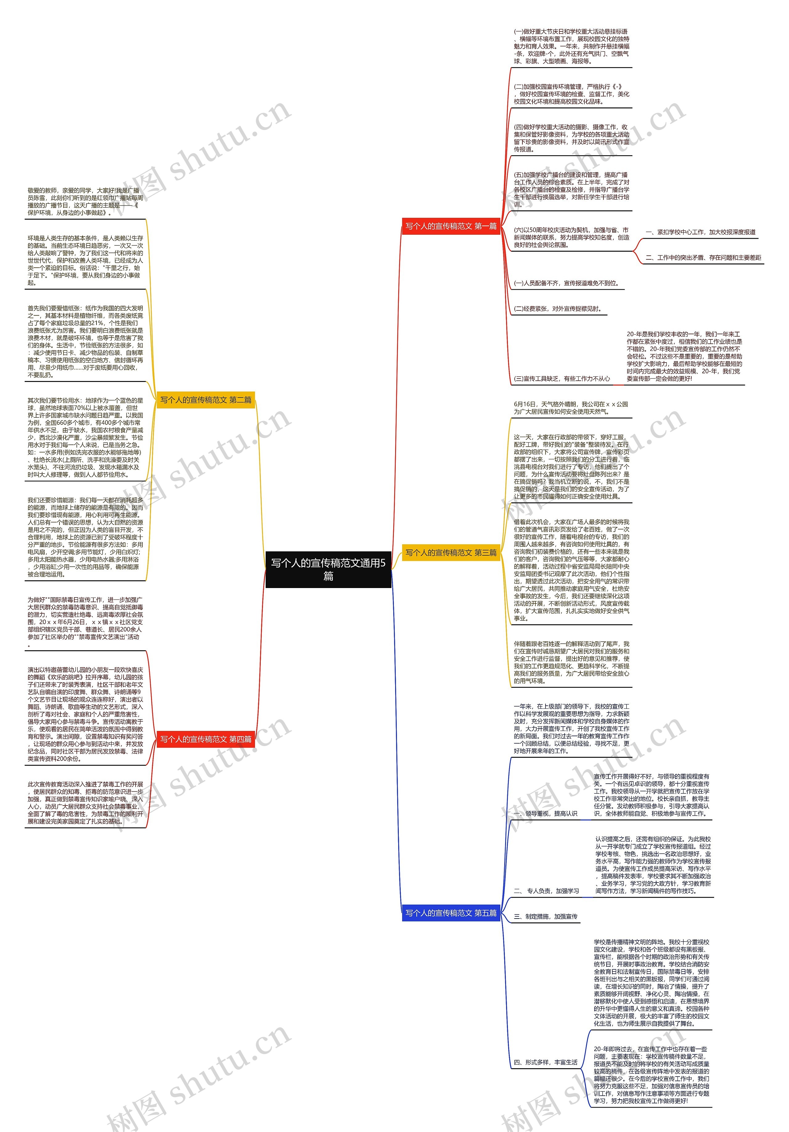 写个人的宣传稿范文通用5篇思维导图