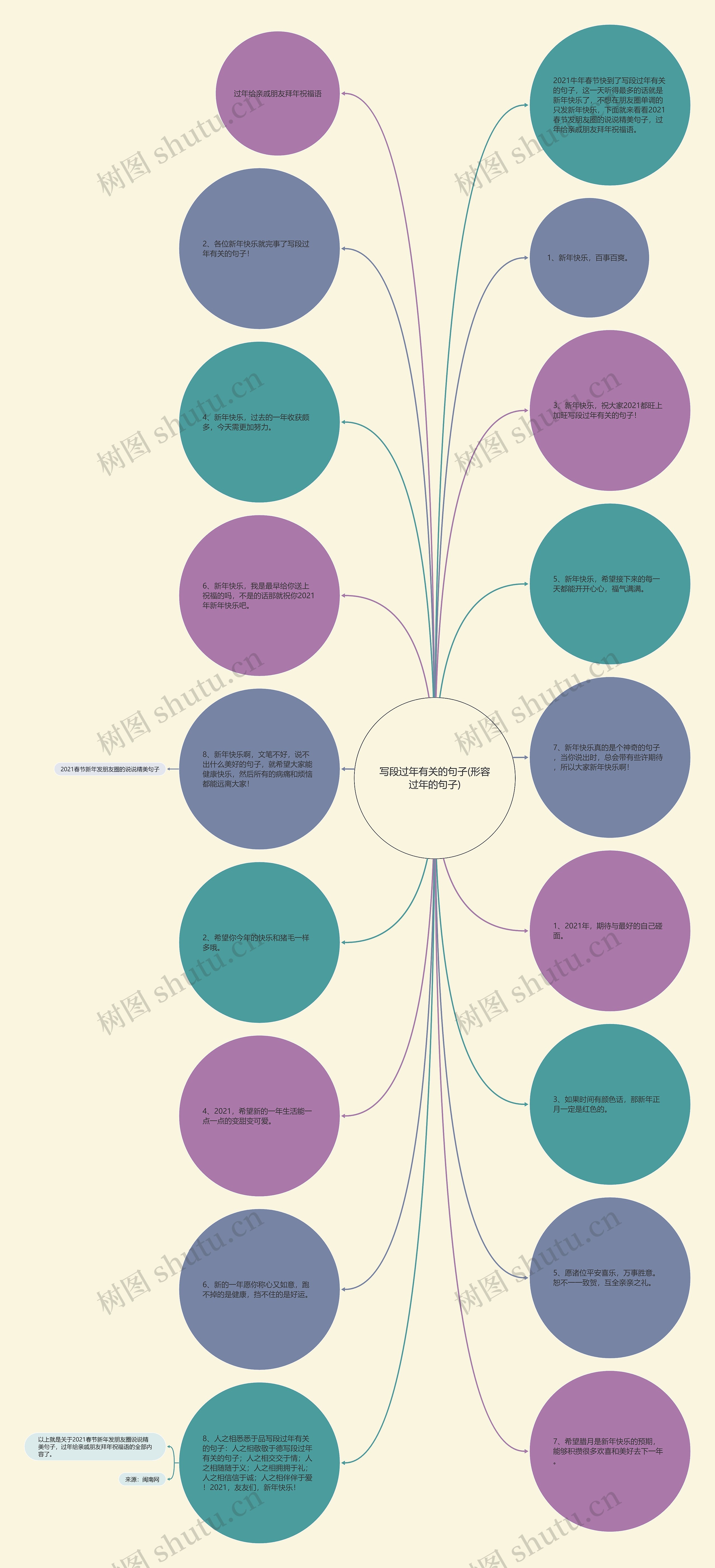 写段过年有关的句子(形容过年的句子)思维导图高清图 写段过年有关的句子(形容过年的句子)思维导图