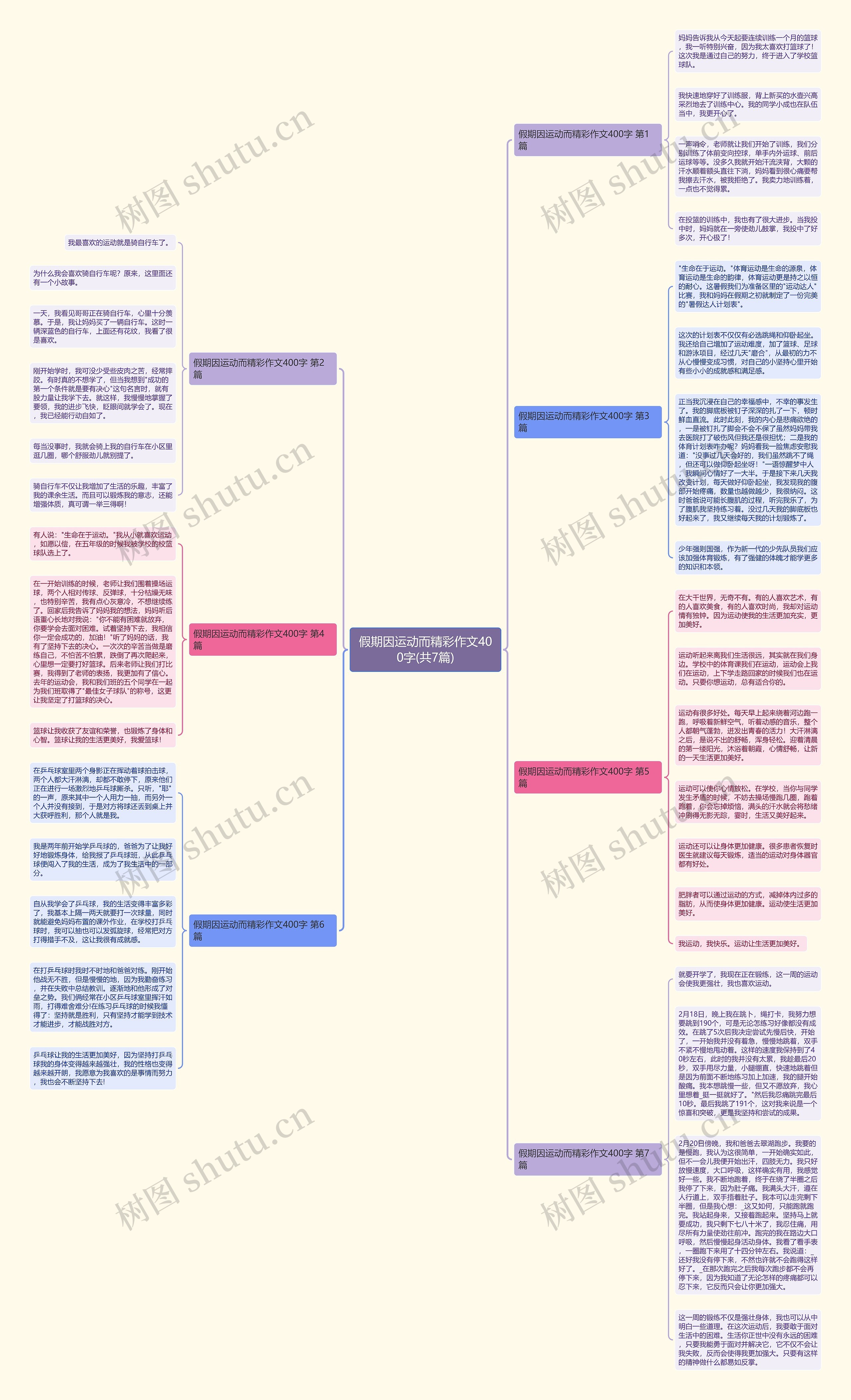 假期因运动而精彩作文400字(共7篇)思维导图