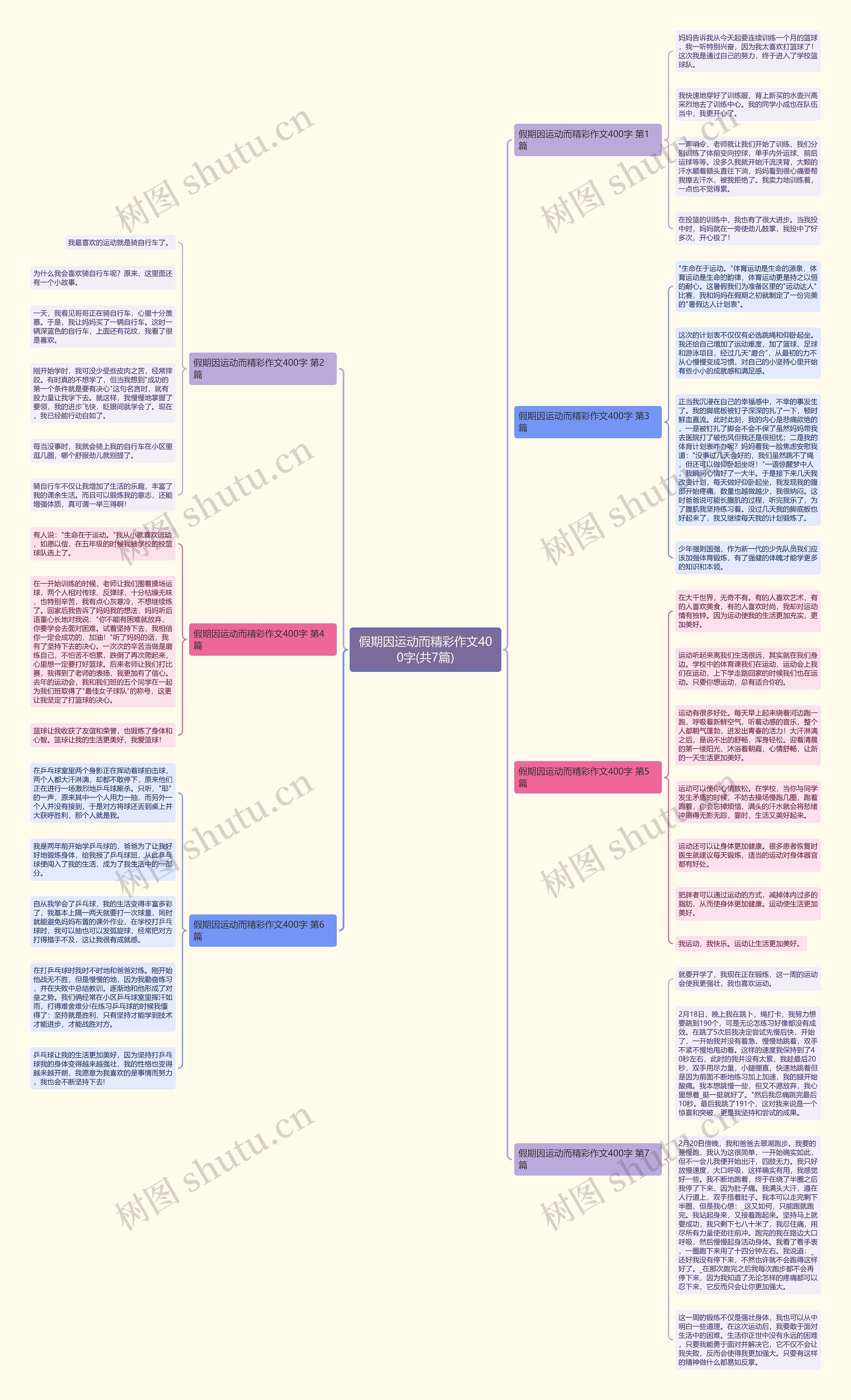 假期因运动而精彩作文400字(共7篇) 假期因运动而精彩作文400字(共7篇)