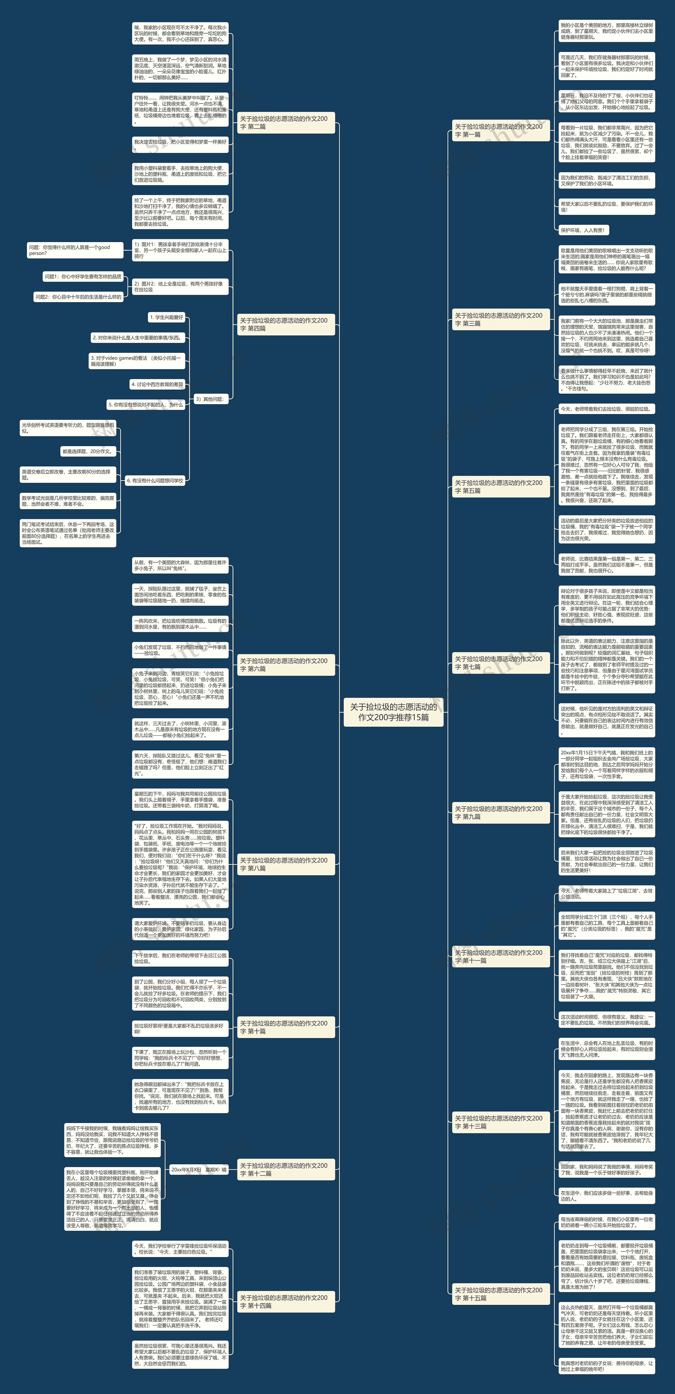 关于捡垃圾的志愿活动的作文200字推荐15篇 关于捡垃圾的志愿活动的作文200字推荐15篇