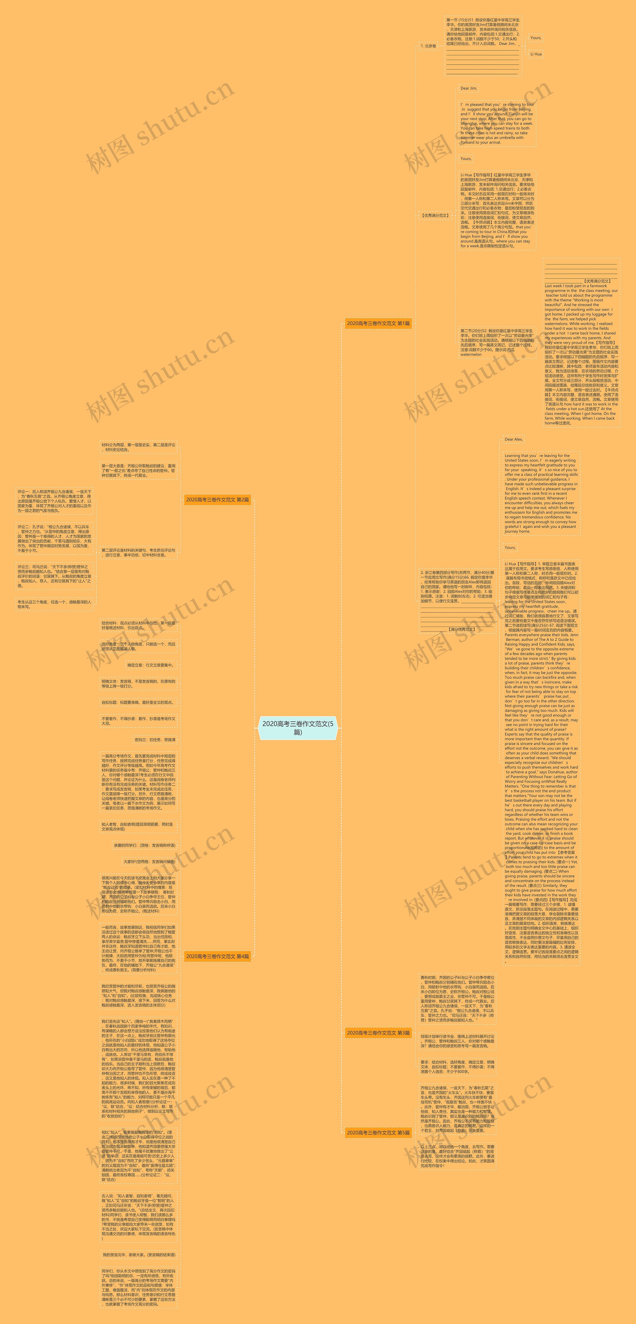 2020高考三卷作文范文(5篇)思维导图