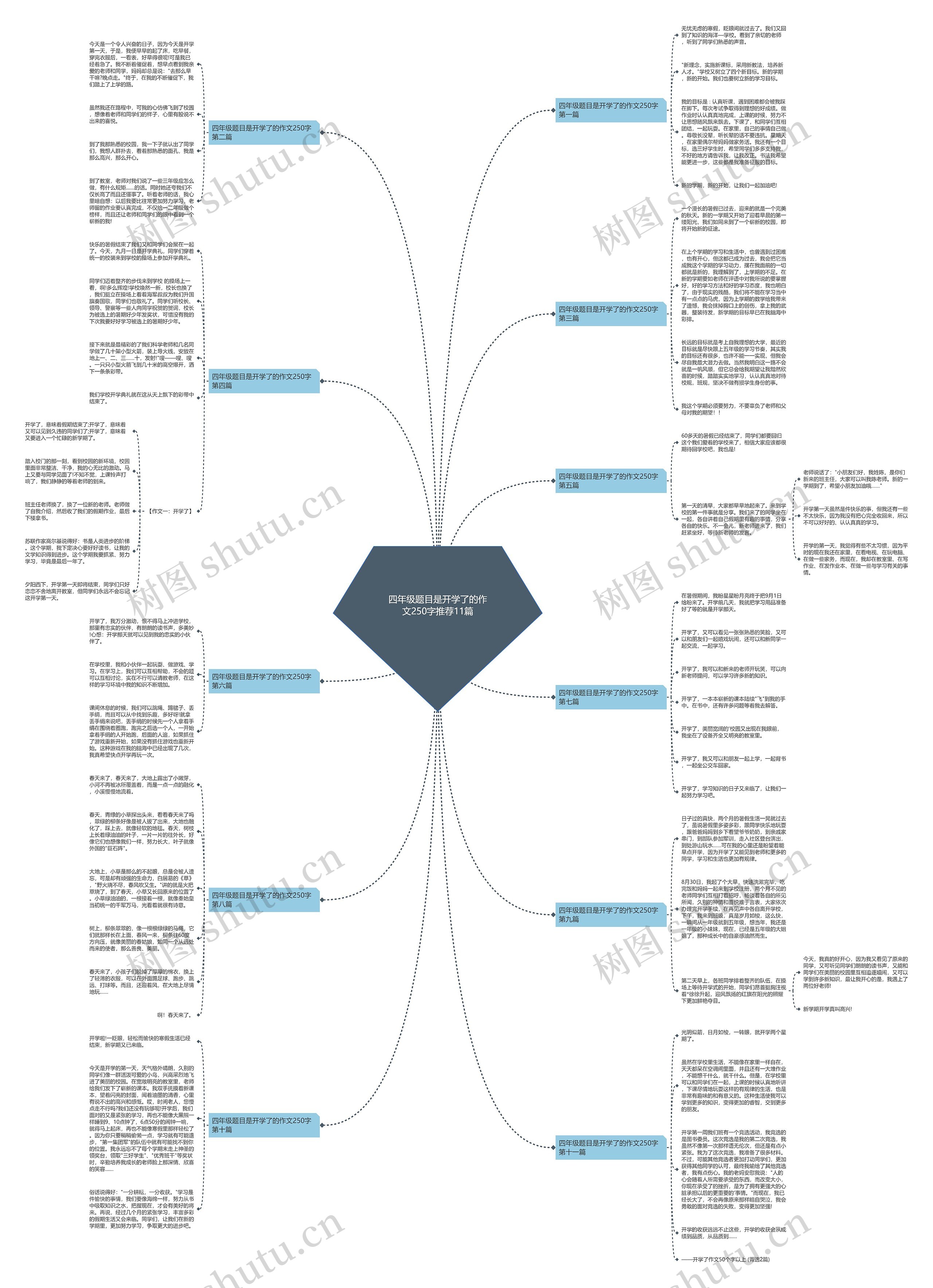 四年级题目是开学了的作文250字推荐11篇 四年级题目是开学了的作文250字推荐11篇