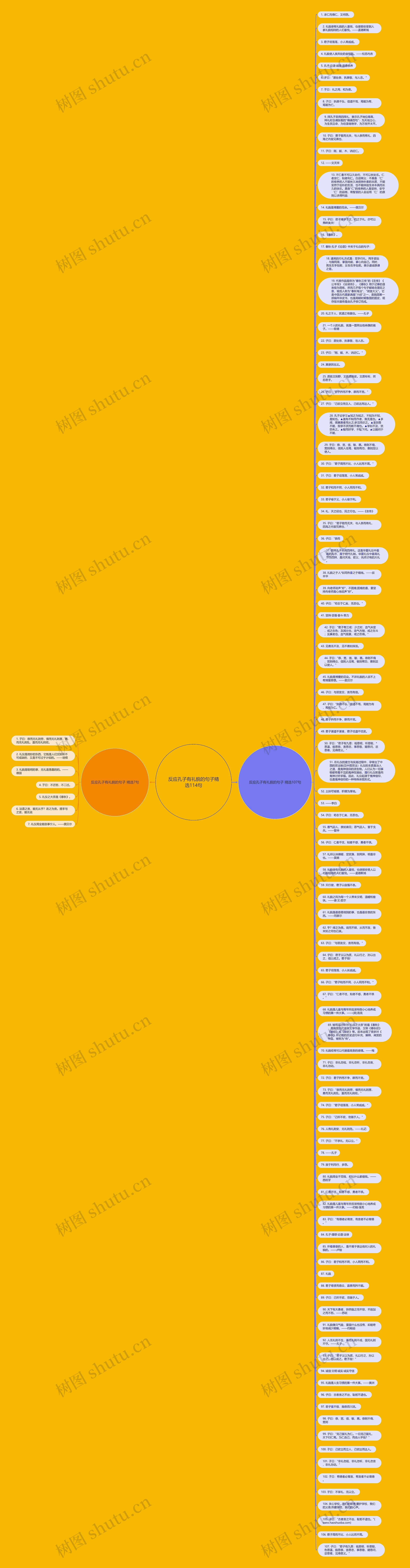 反应孔子有礼貌的句子精选114句思维导图