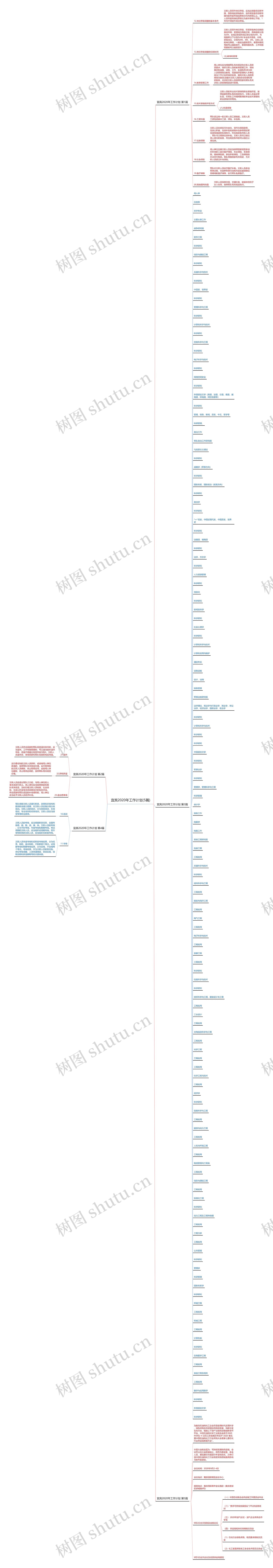 宜宾2020年工作计划(5篇)思维导图