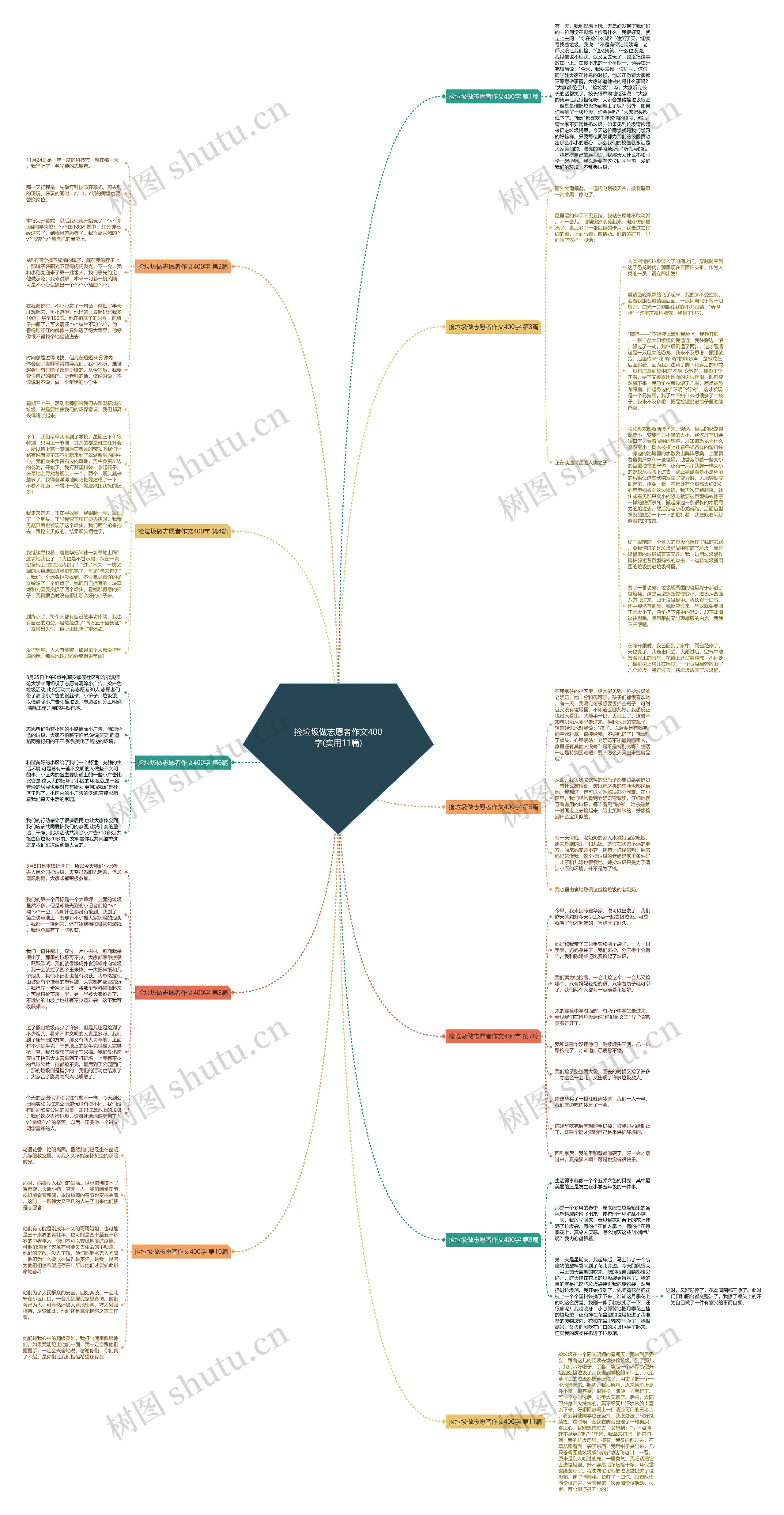 捡垃圾做志愿者作文400字(实用11篇)思维导图