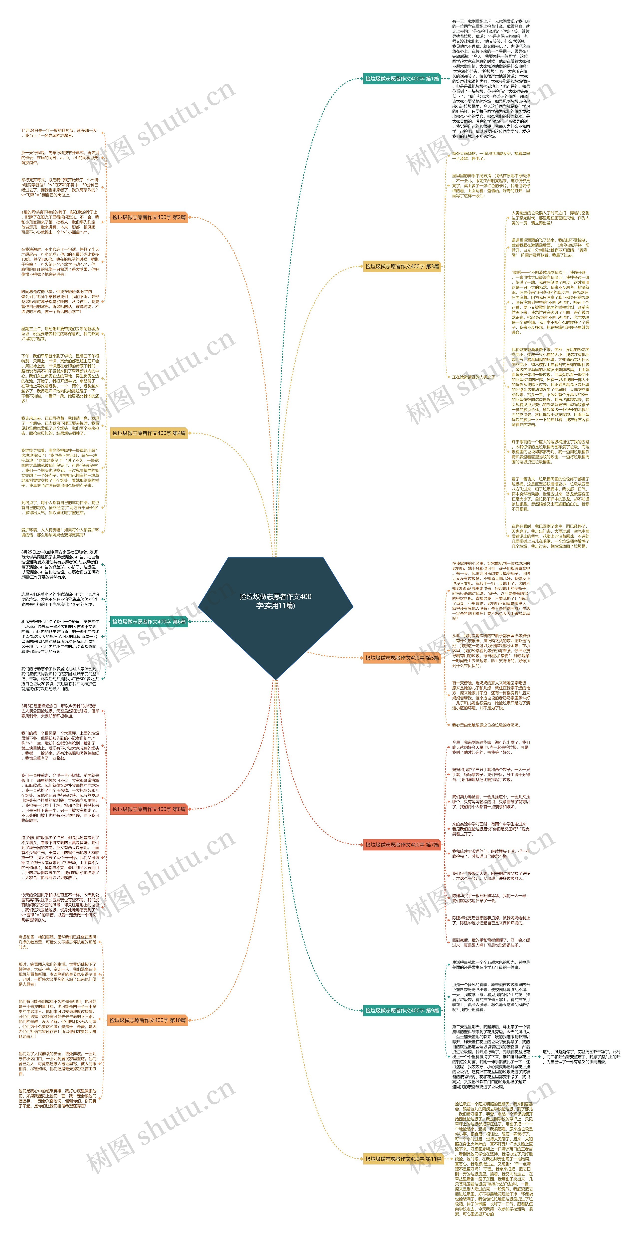 捡垃圾做志愿者作文400字(实用11篇) 捡垃圾做志愿者作文400字(实用11篇)