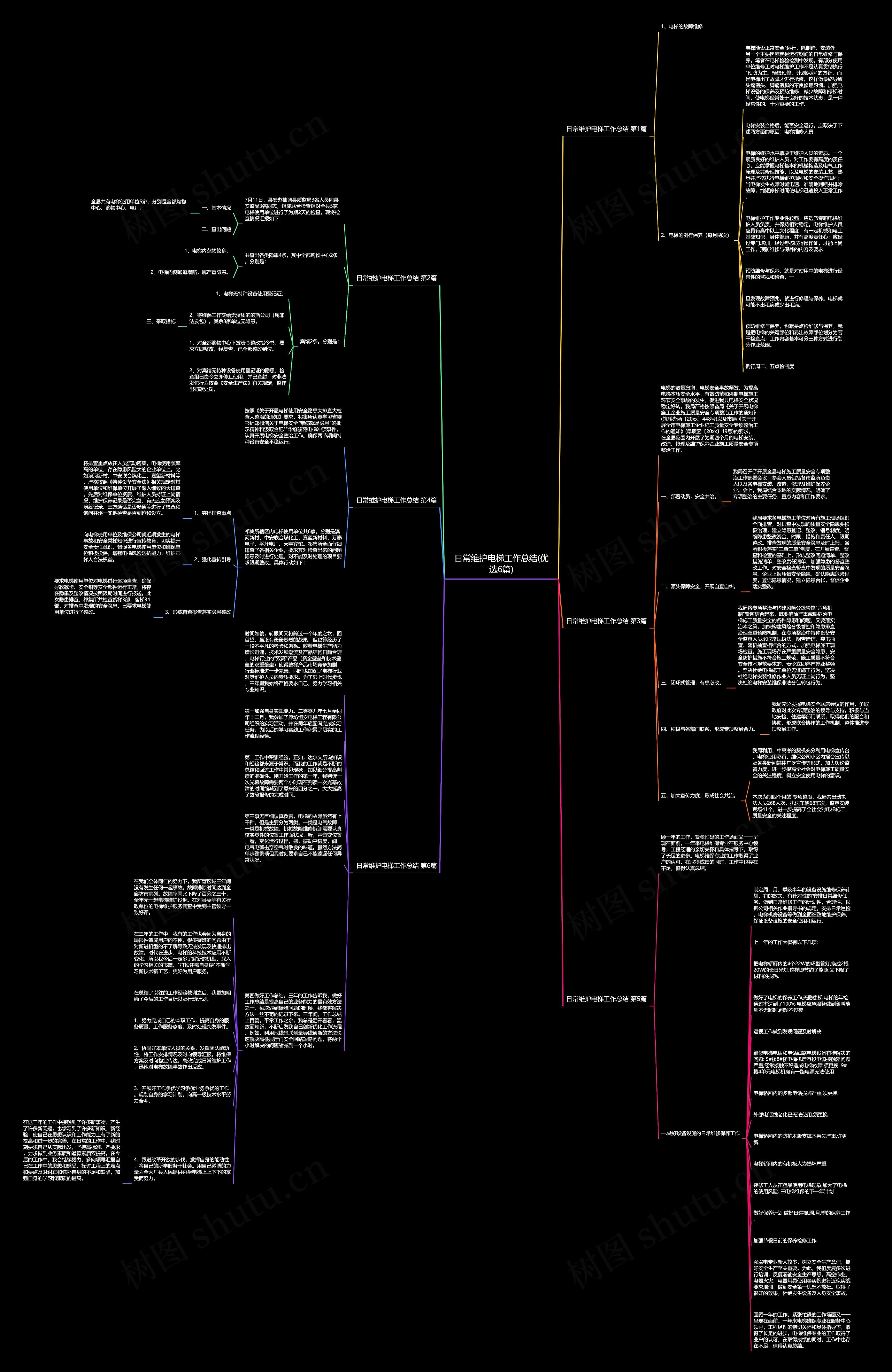 日常维护电梯工作总结(优选6篇) 日常维护电梯工作总结(优选6篇)