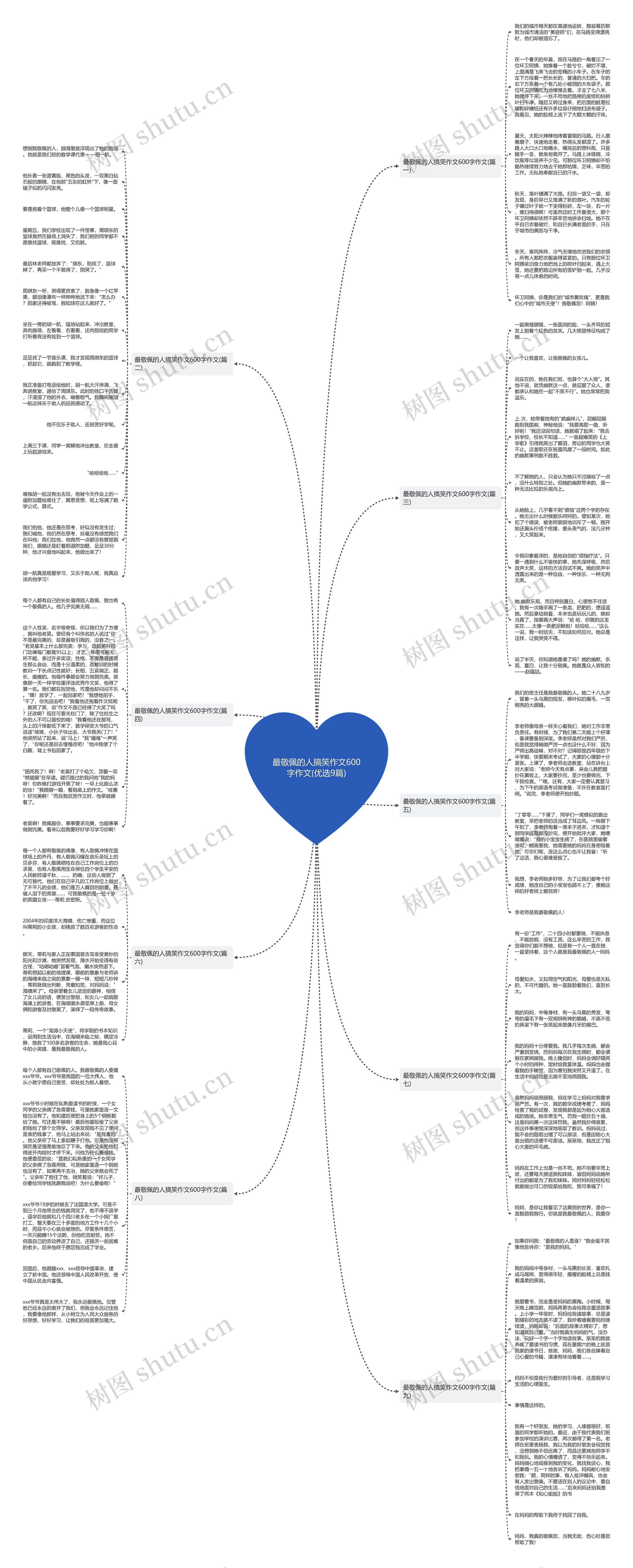 最敬佩的人搞笑作文600字作文(优选9篇)思维导图
