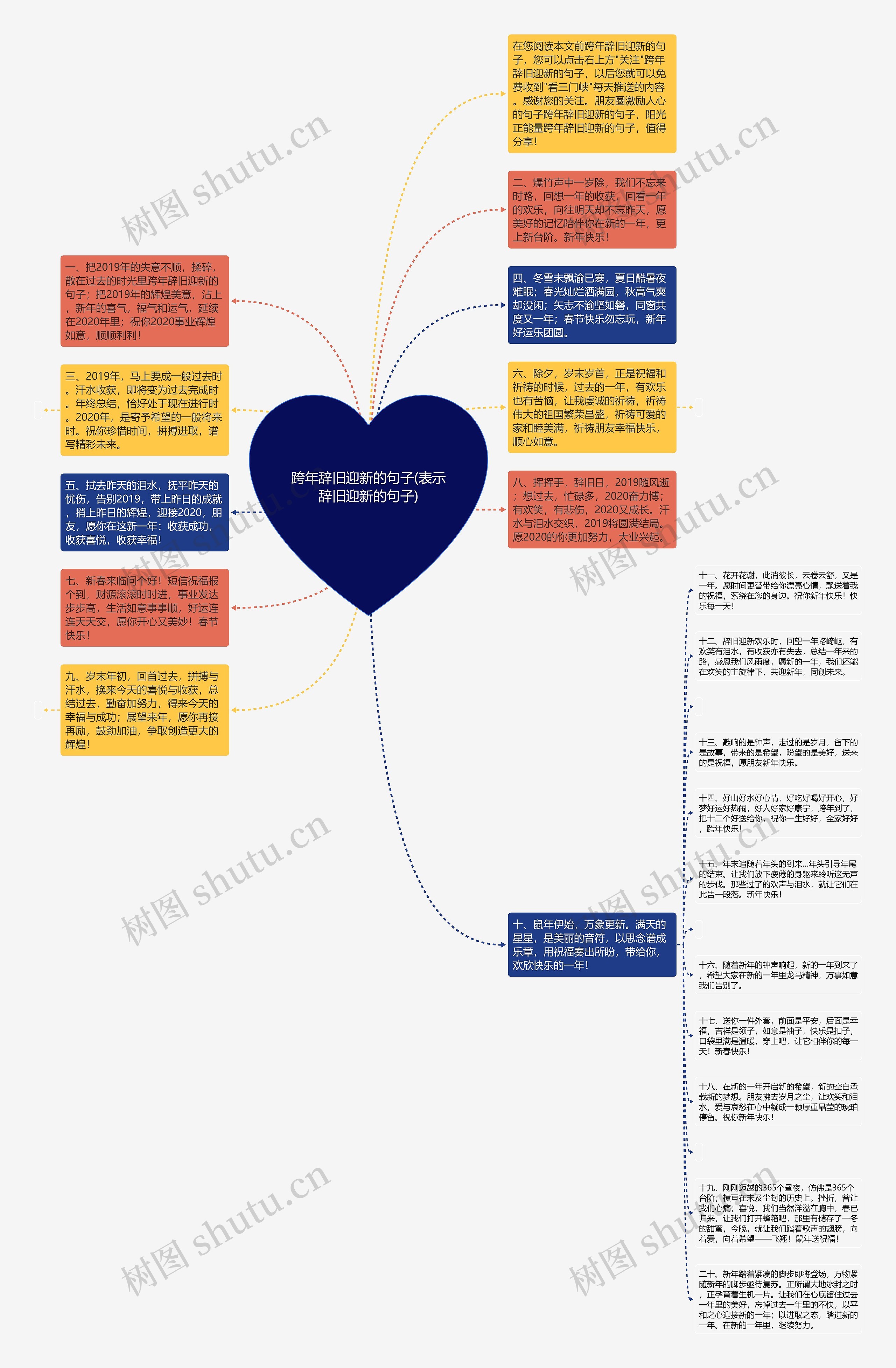 跨年辞旧迎新的句子(表示辞旧迎新的句子)思维导图