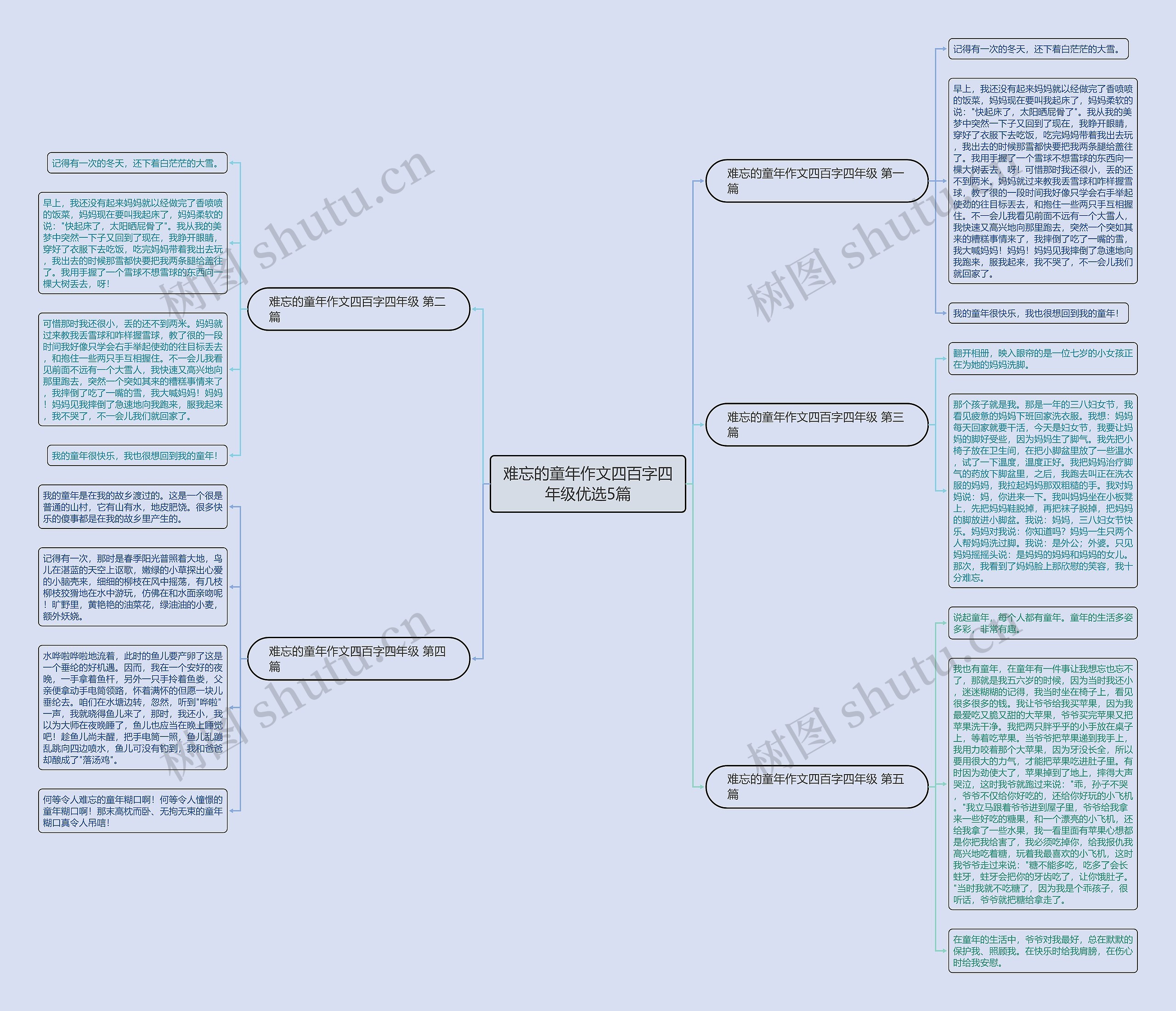 难忘的童年作文四百字四年级优选5篇 难忘的童年作文四百字四年级优选5篇