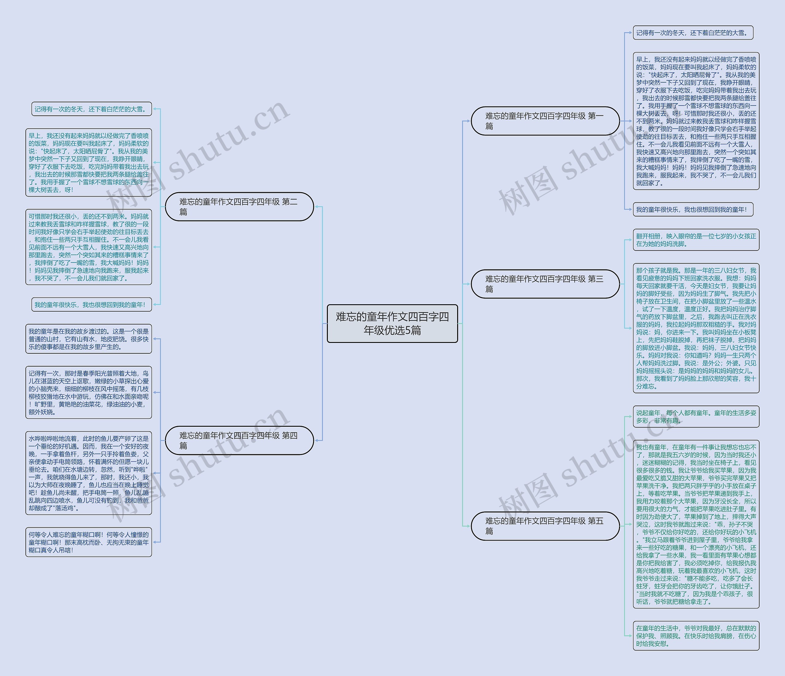 难忘的童年作文四百字四年级优选5篇思维导图