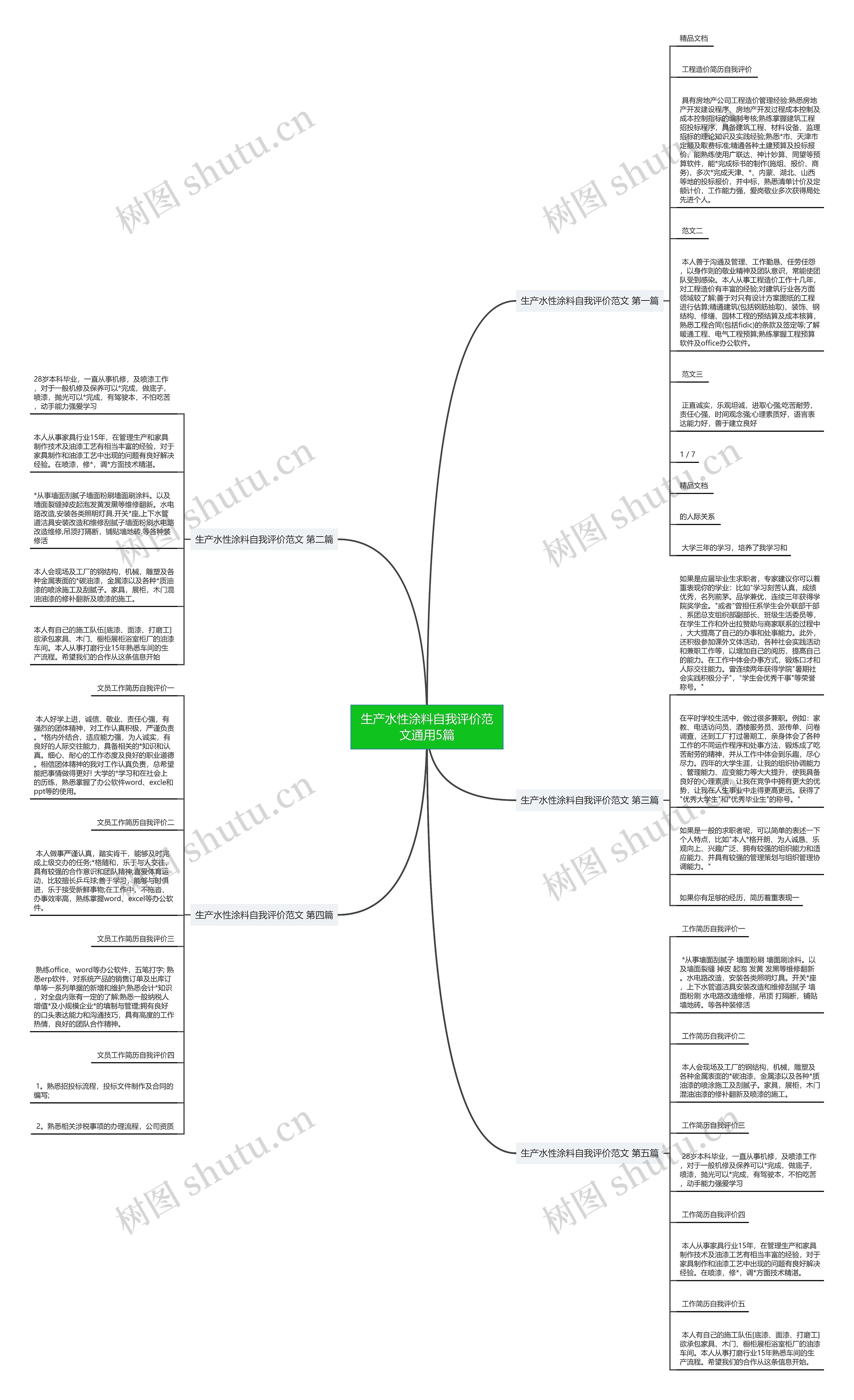 生产水性涂料自我评价范文通用5篇思维导图