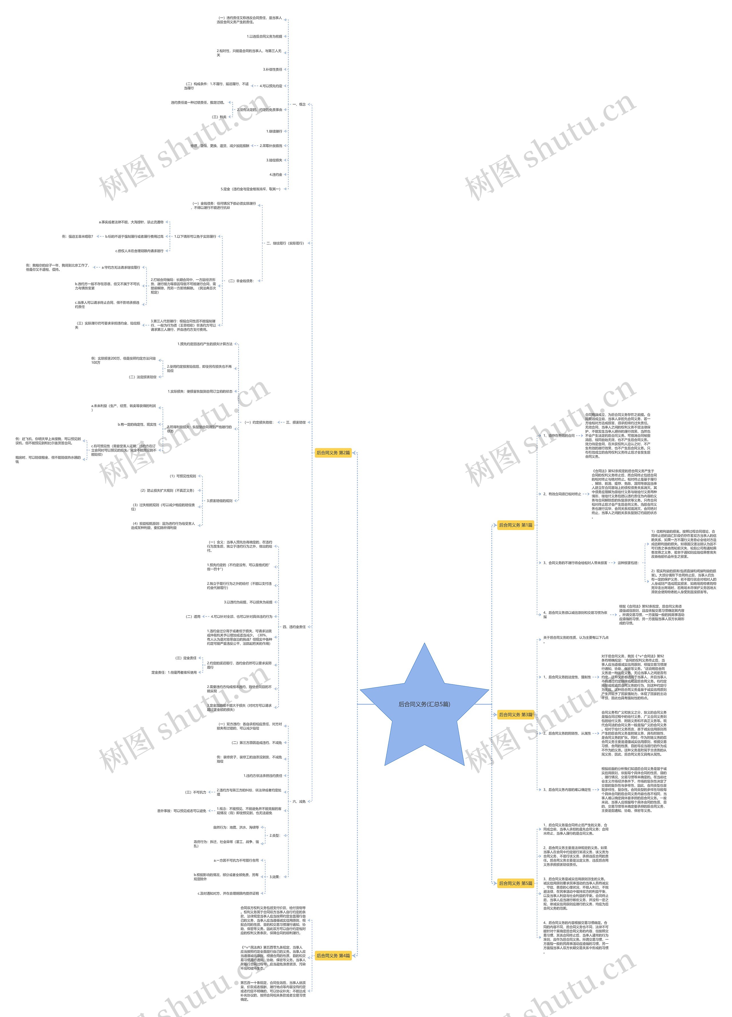 后合同义务(汇总5篇) 后合同义务(汇总5篇)