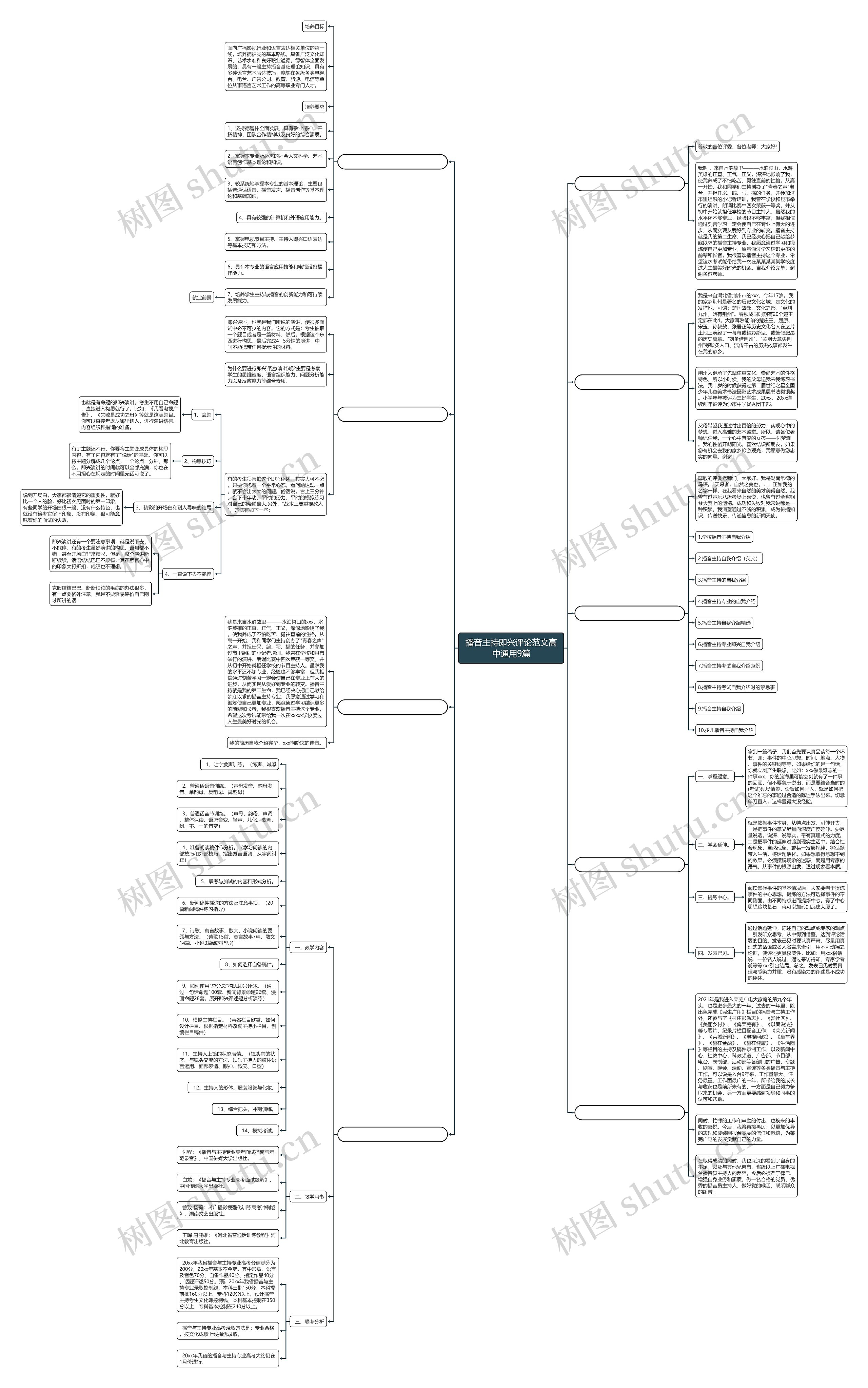 播音主持即兴评论范文高中通用9篇思维导图