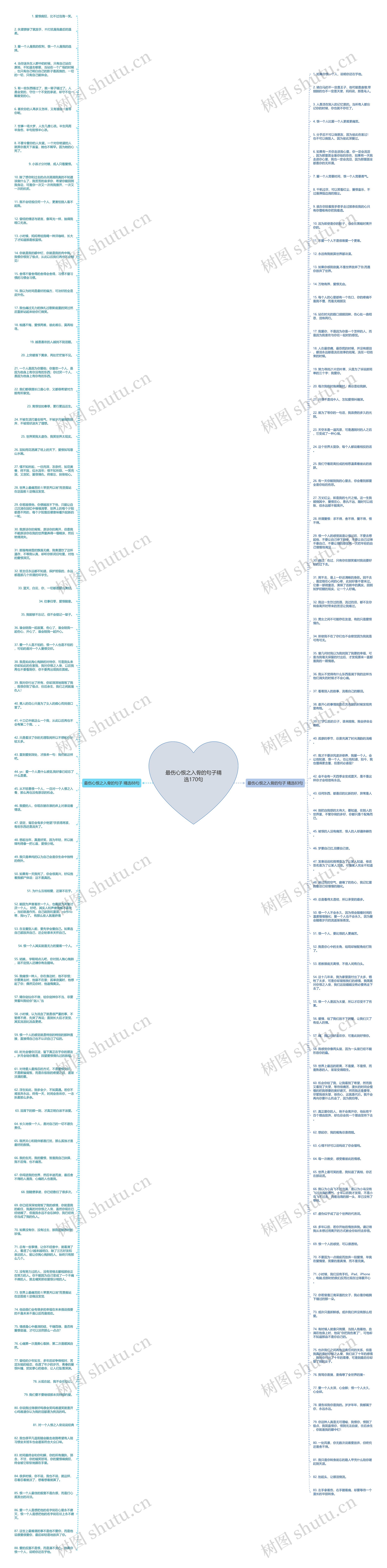 最伤心恨之入骨的句子精选170句思维导图