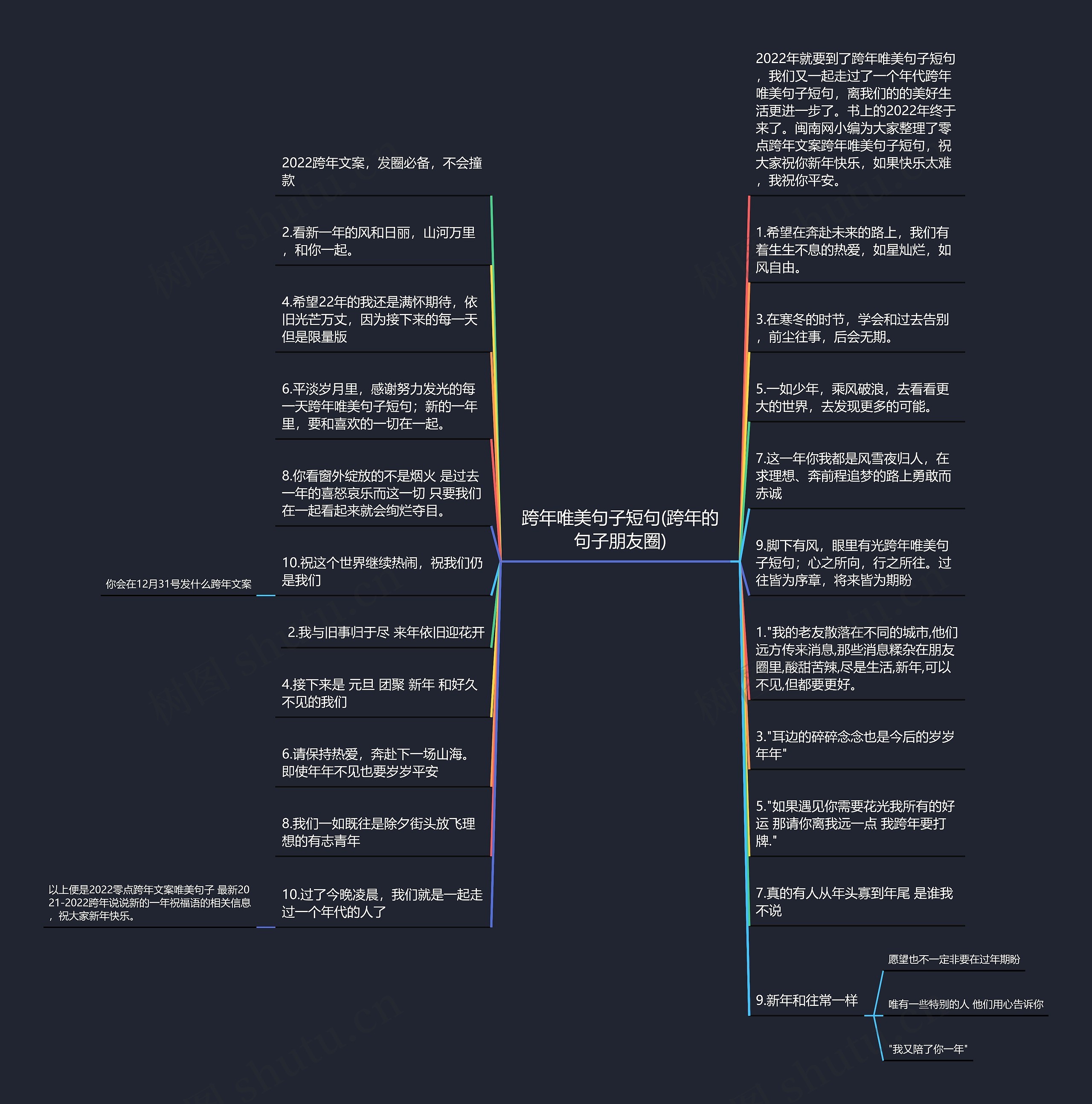 跨年唯美句子短句(跨年的句子朋友圈)思维导图