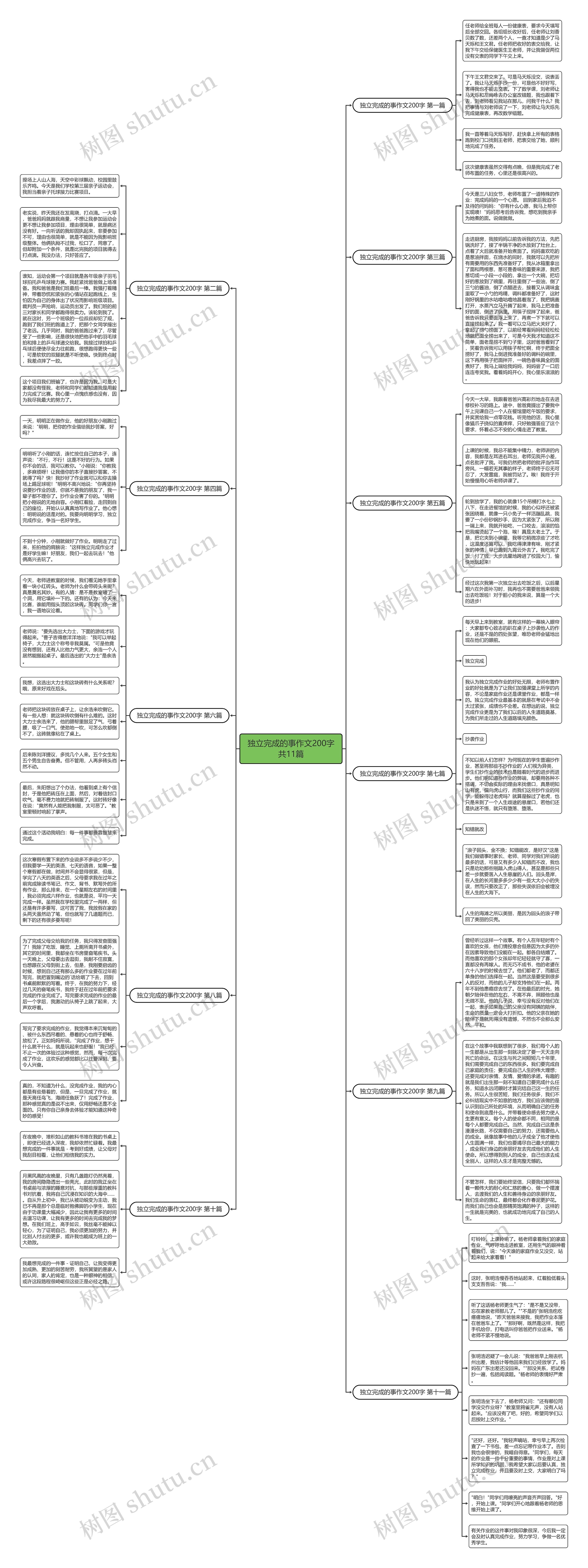 独立完成的事作文200字共11篇