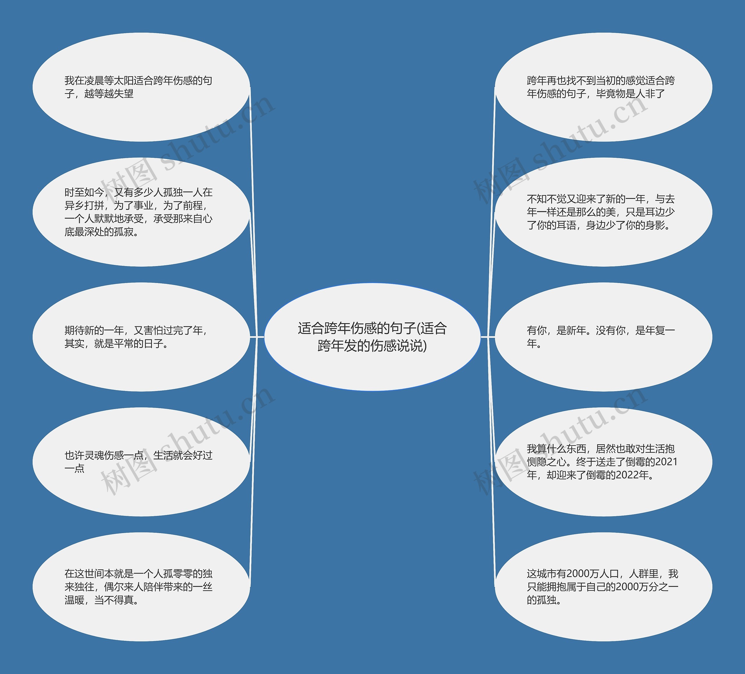 适合跨年伤感的句子(适合跨年发的伤感说说)思维导图