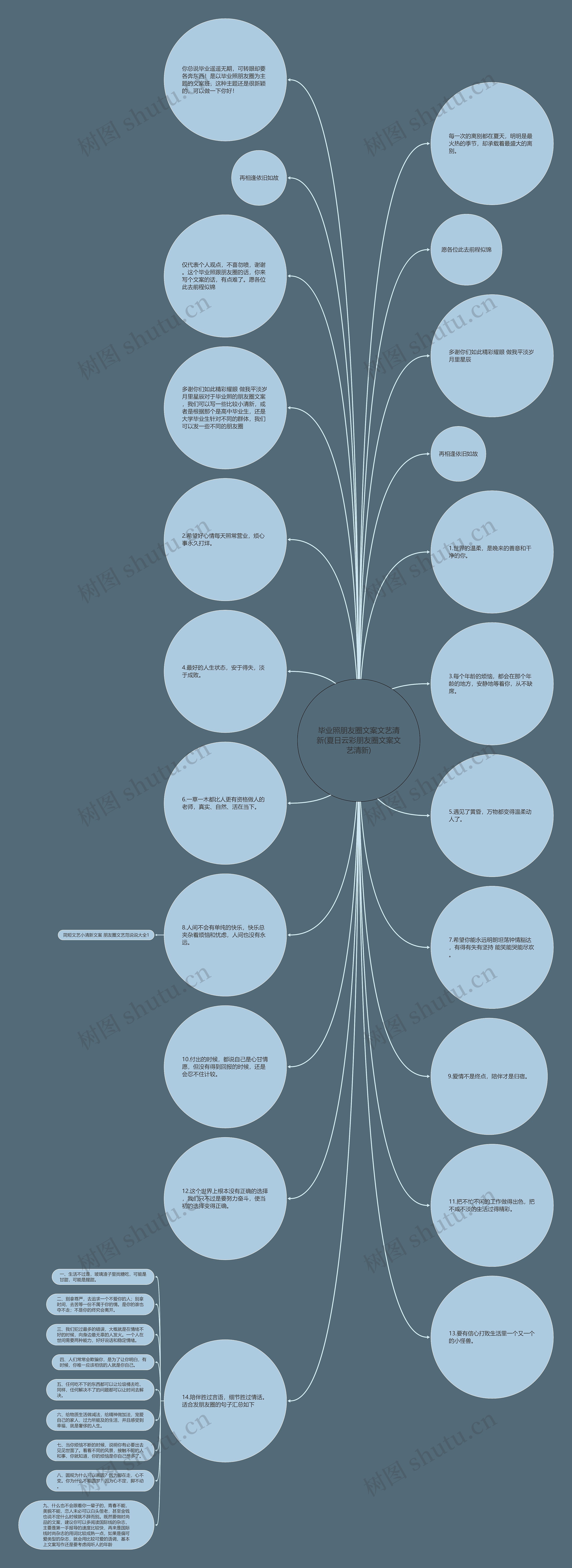 毕业照朋友圈文案文艺清新(夏日云彩朋友圈文案文艺清新)思维导图