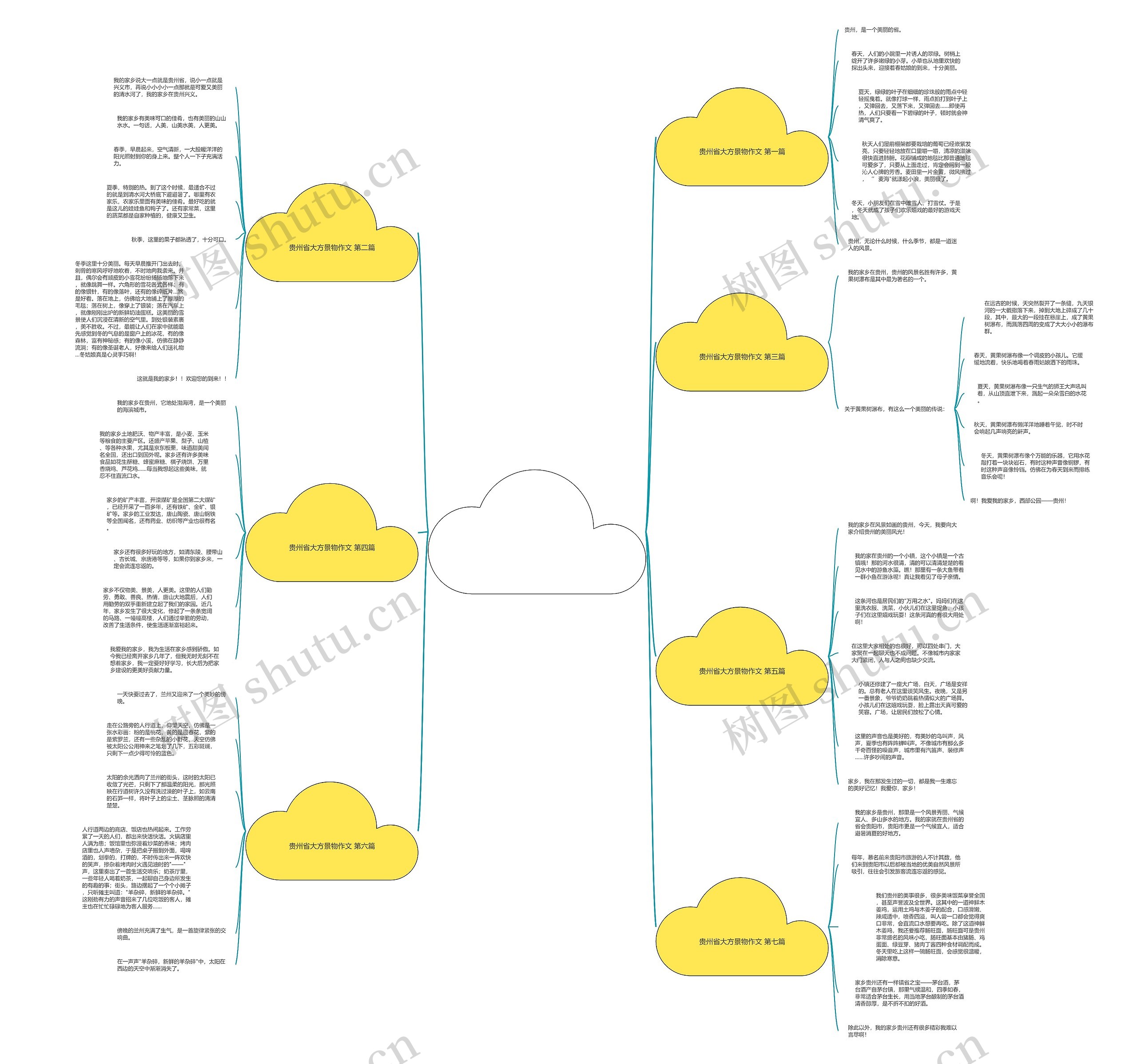 贵州省大方景物作文推荐7篇思维导图
