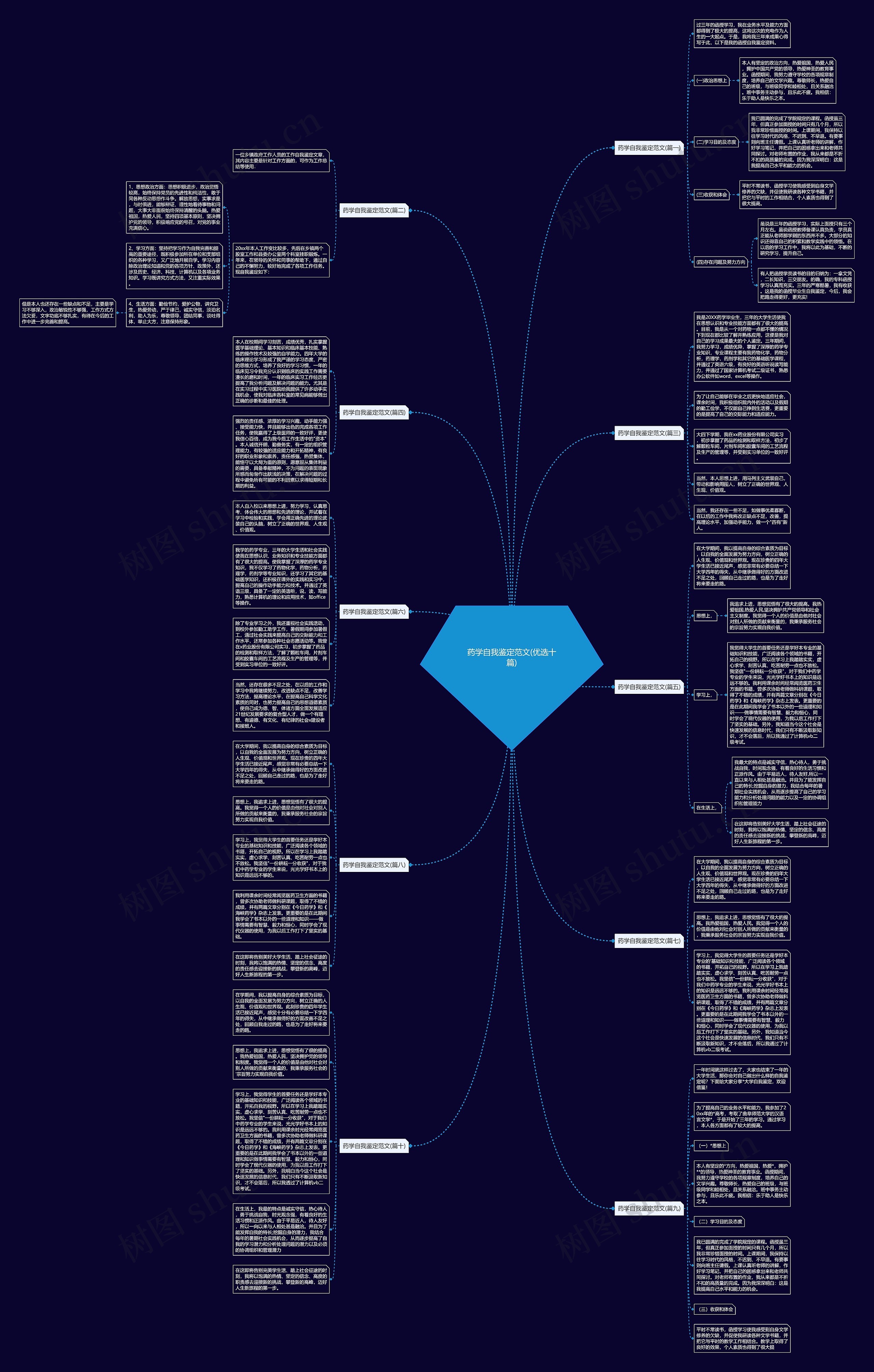 药学自我鉴定范文(优选十篇)思维导图