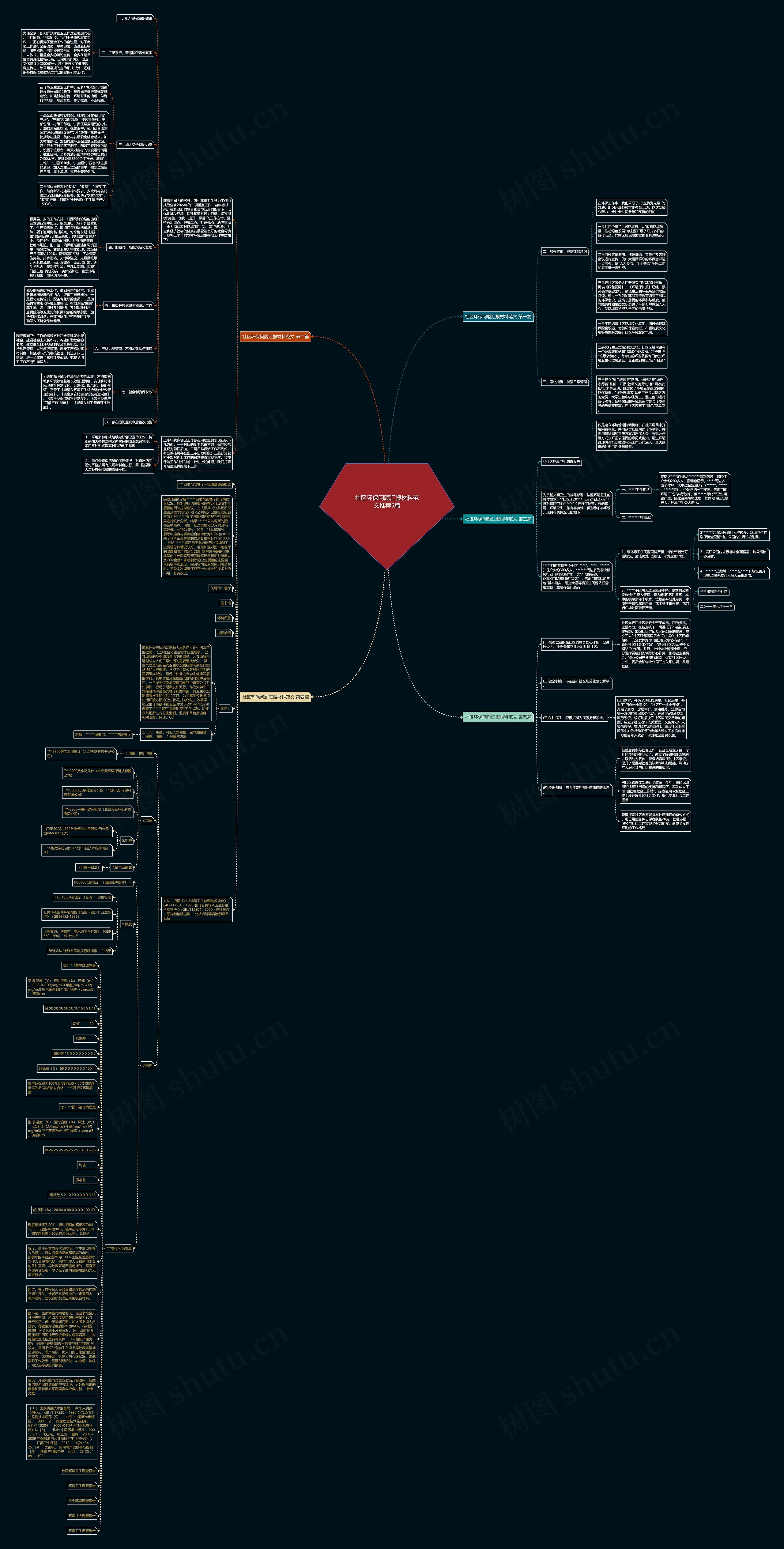社区环保问题汇报材料范文推荐5篇思维导图