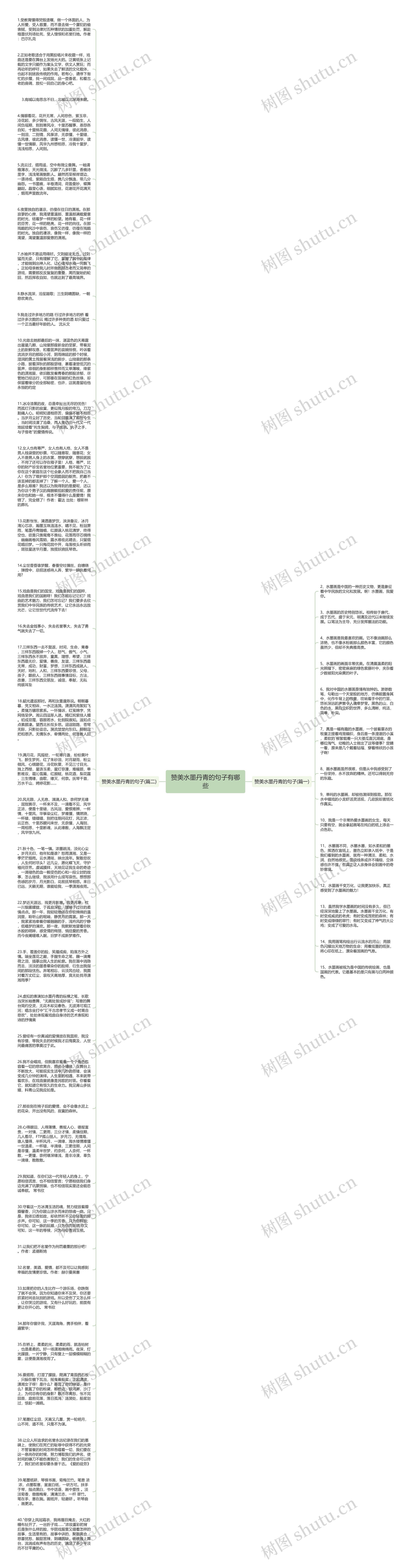 赞美水墨丹青的句子有哪些思维导图