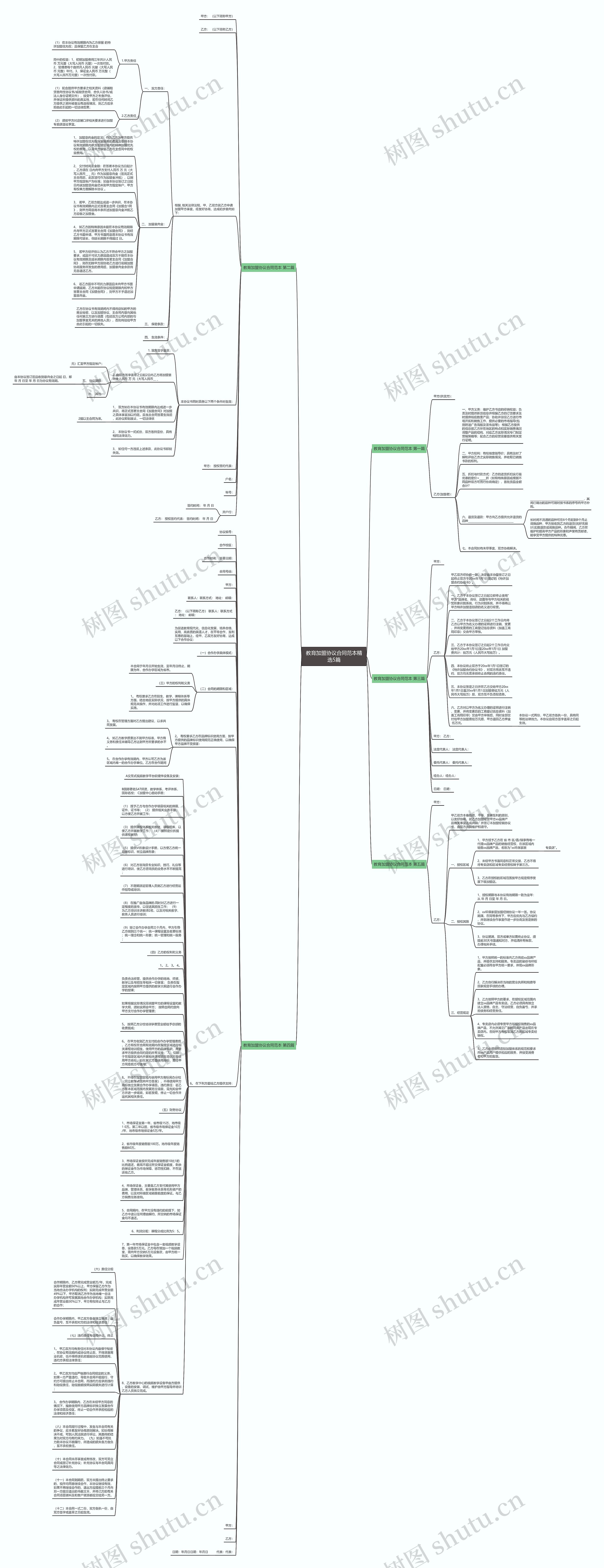 教育加盟协议合同范本精选5篇思维导图