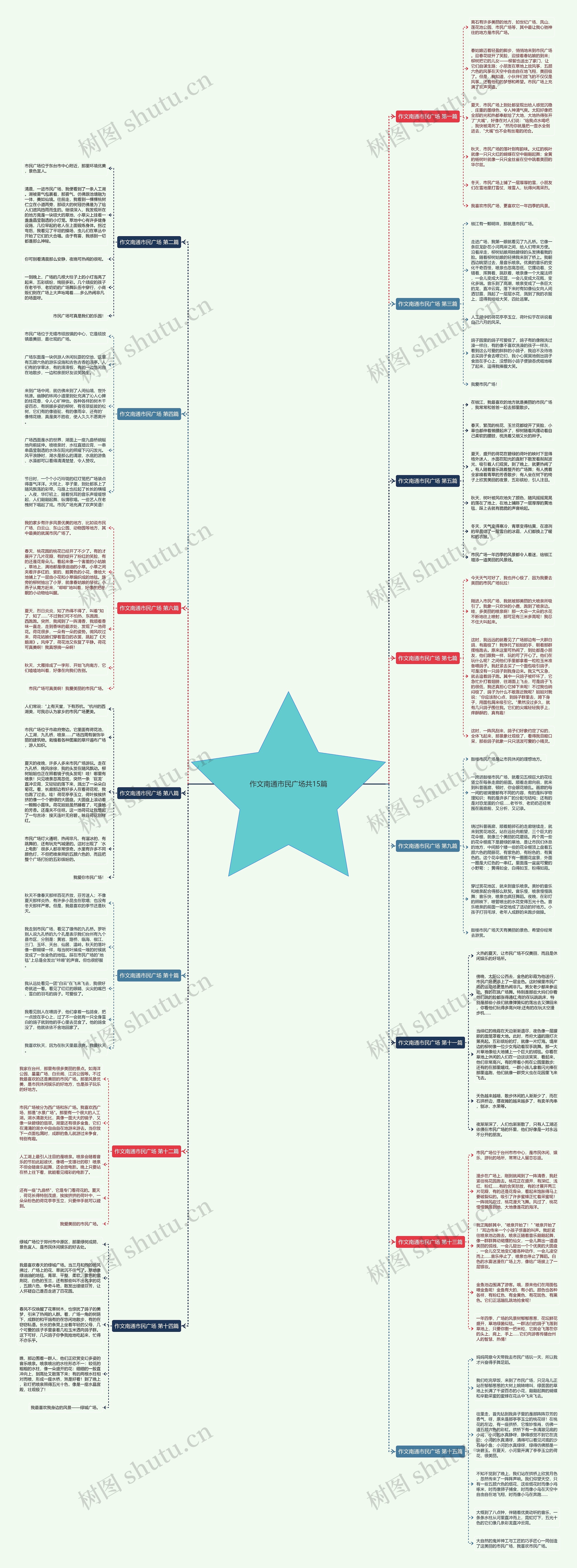 作文南通市民广场共15篇思维导图
