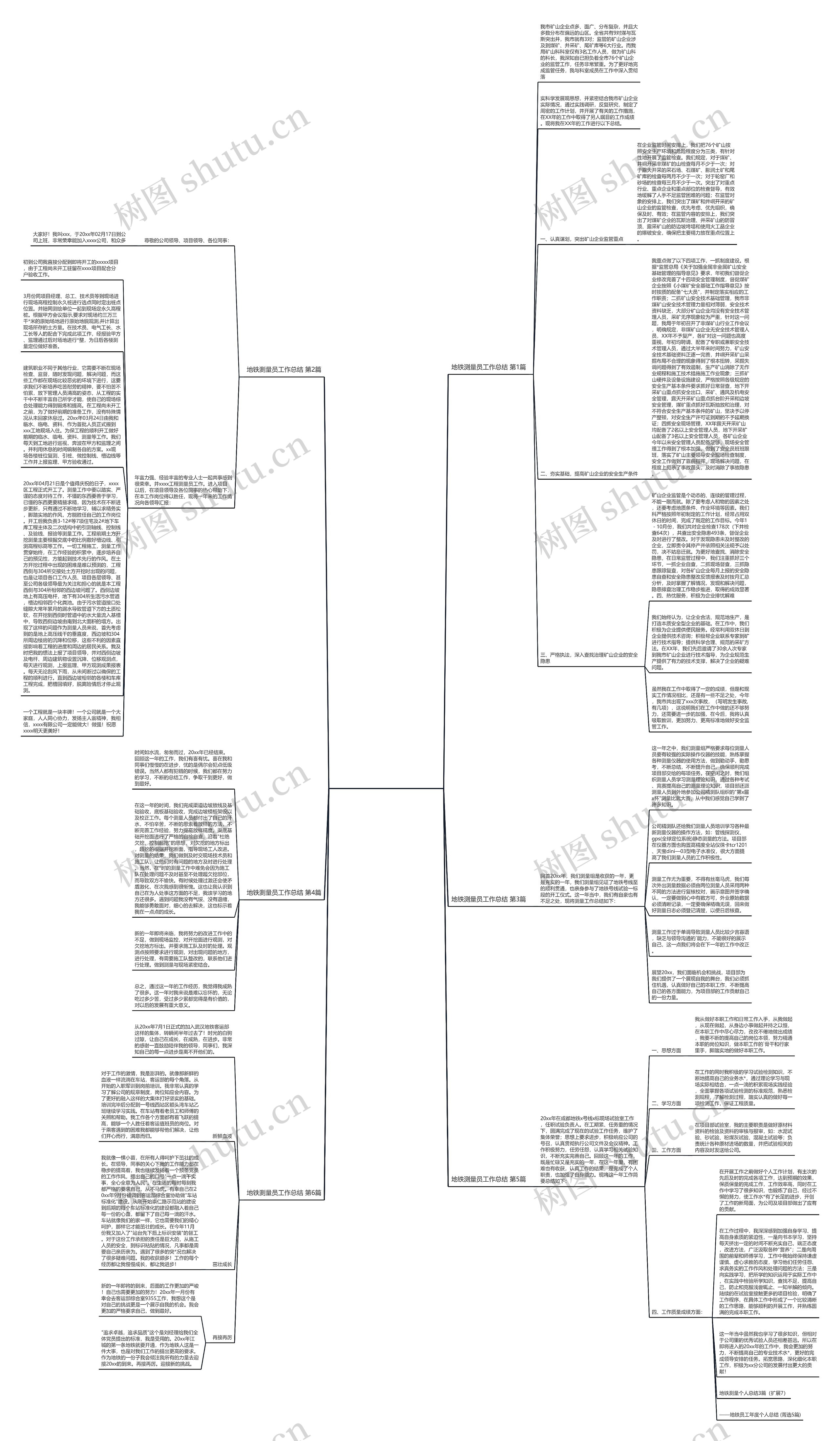 地铁测量员工作总结(优选6篇)思维导图