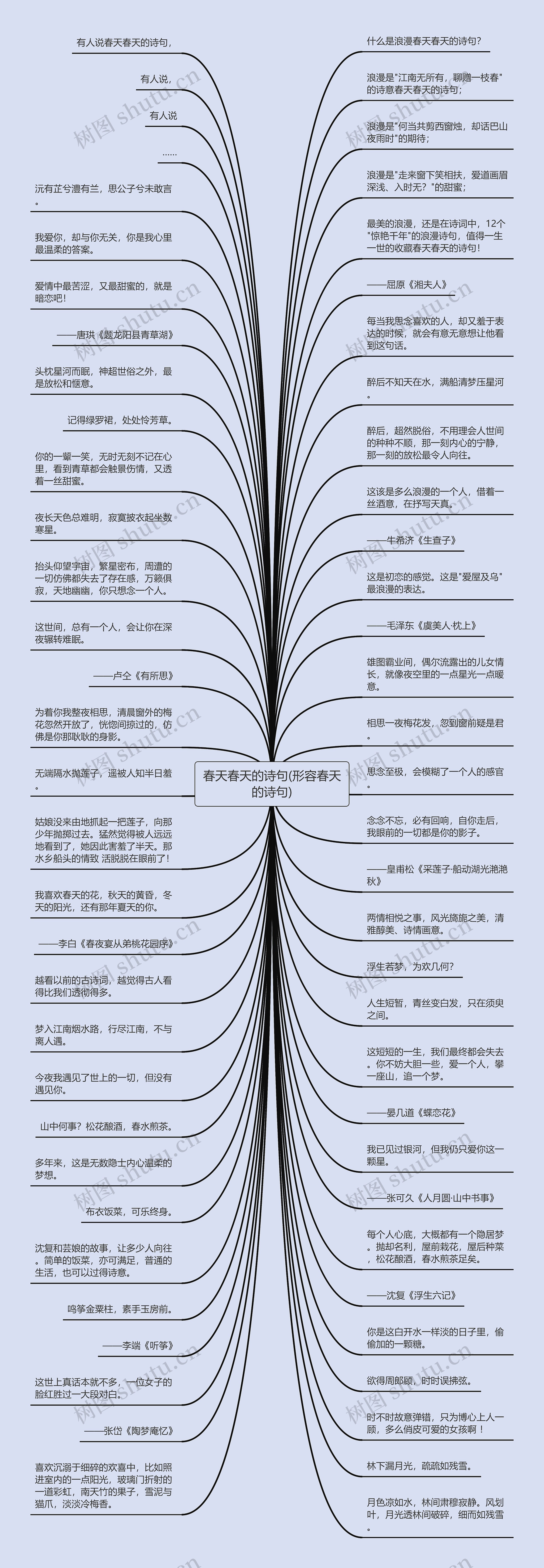 春天春天的诗句(形容春天的诗句)思维导图