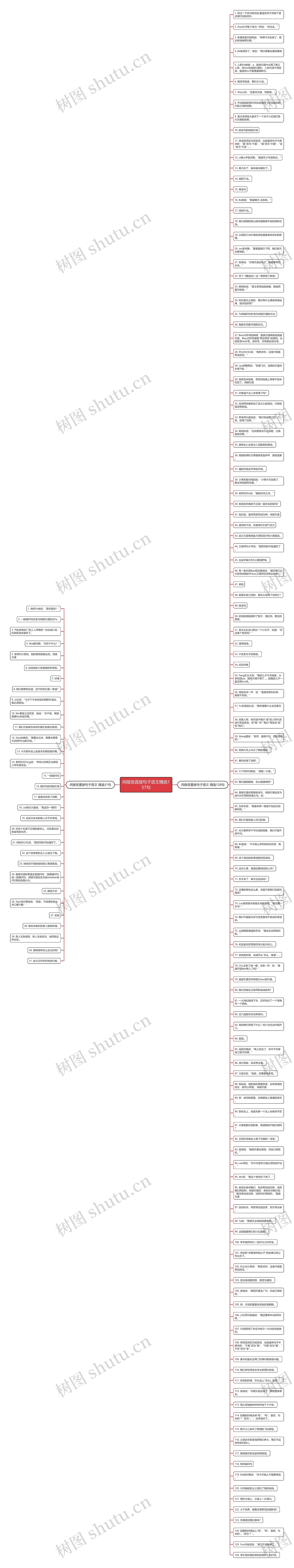 间接变直接句子语文精选157句思维导图