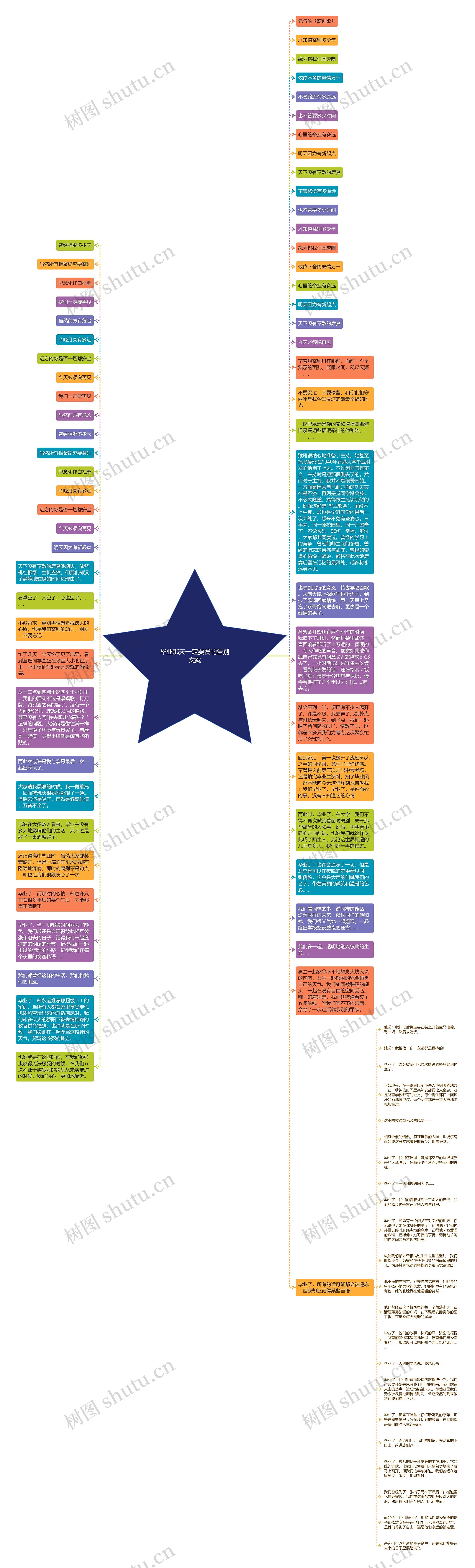 毕业那天一定要发的告别文案思维导图