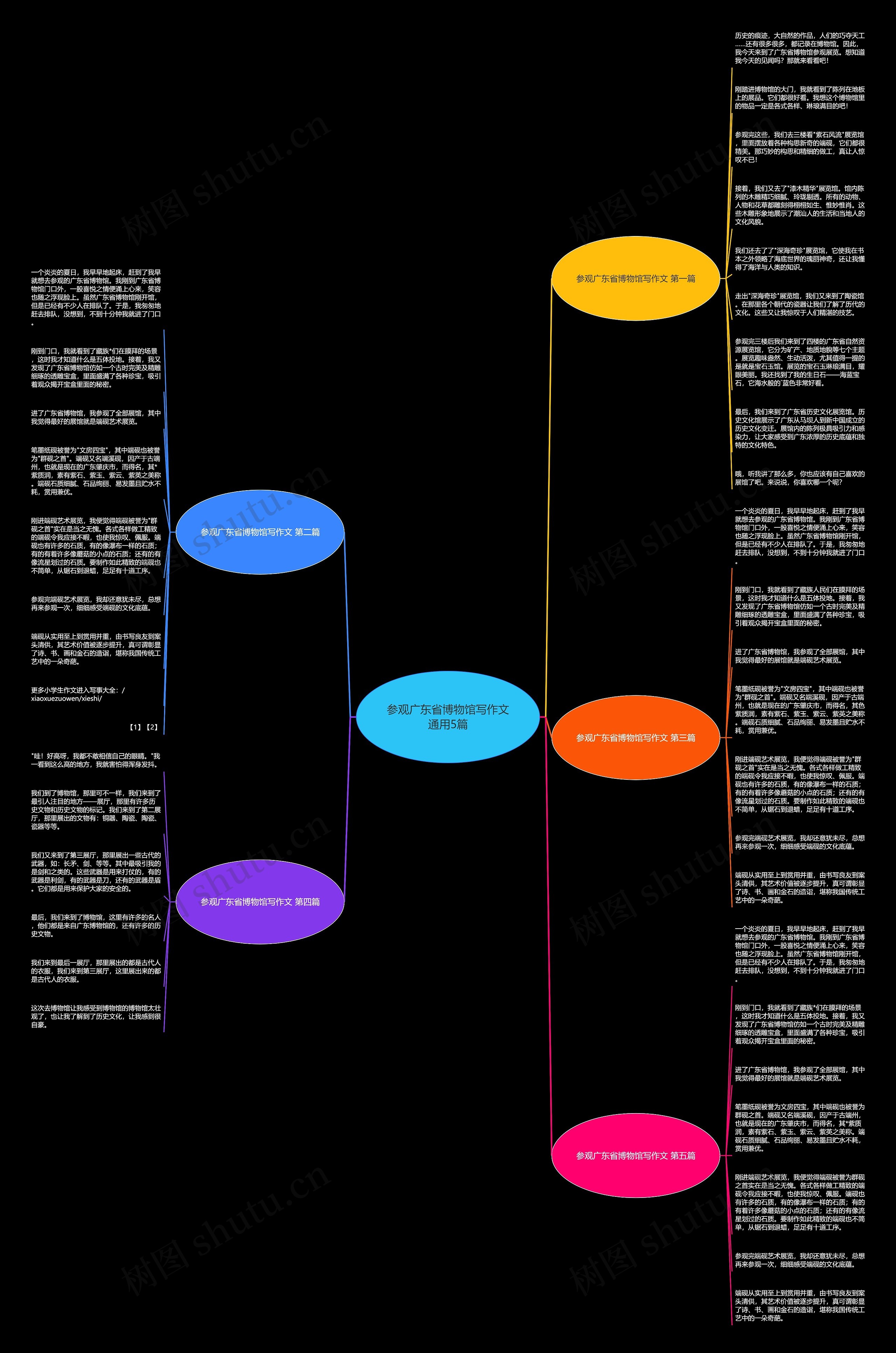 参观广东省博物馆写作文通用5篇思维导图